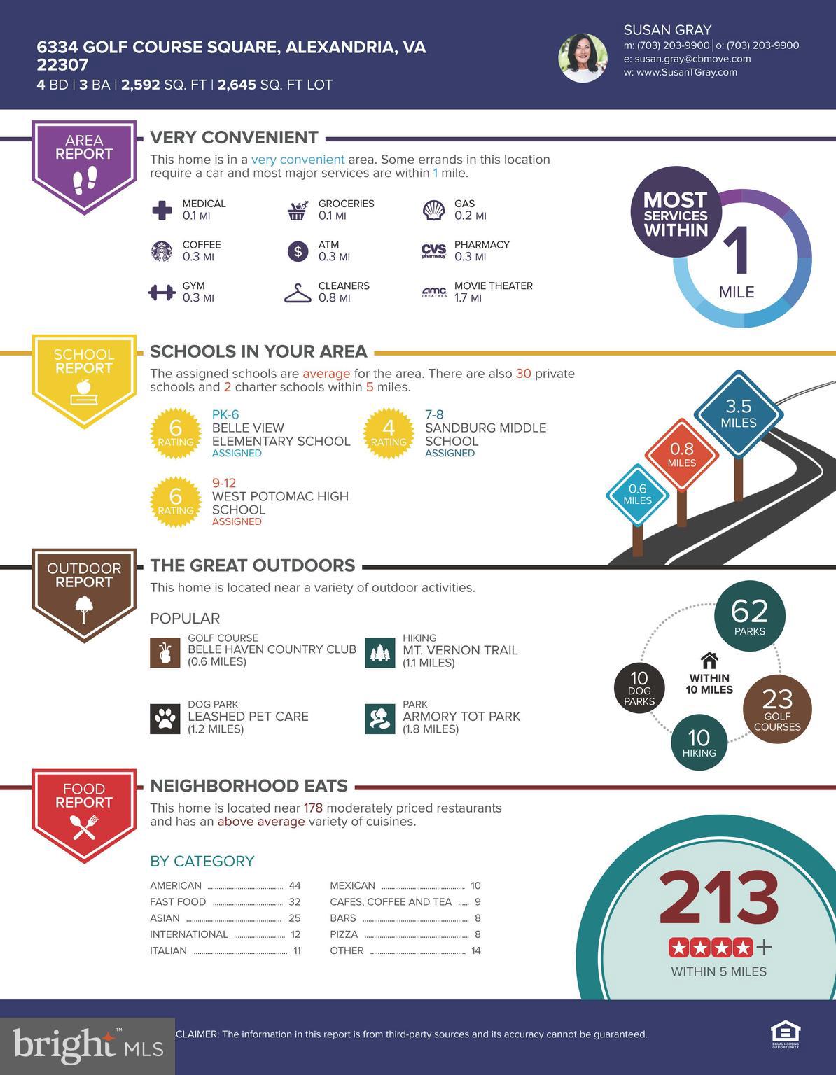 OLDE BELHAVEN TOWNE - Residential