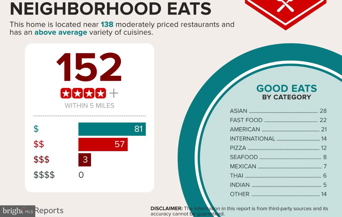 FIRESIDE - Residential