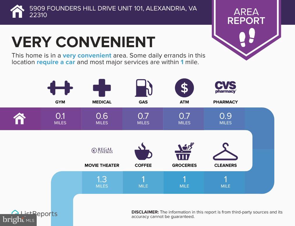 FOUNDERS WALK - Residential