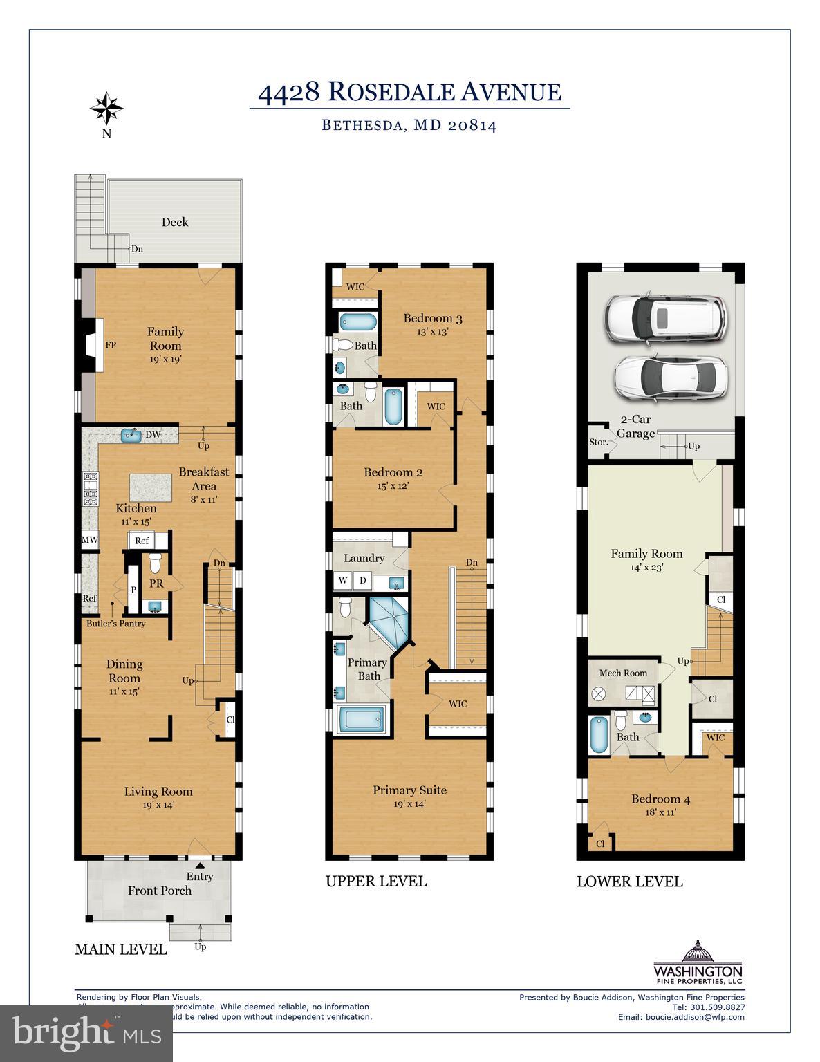ROSEDALE PARK - Residential