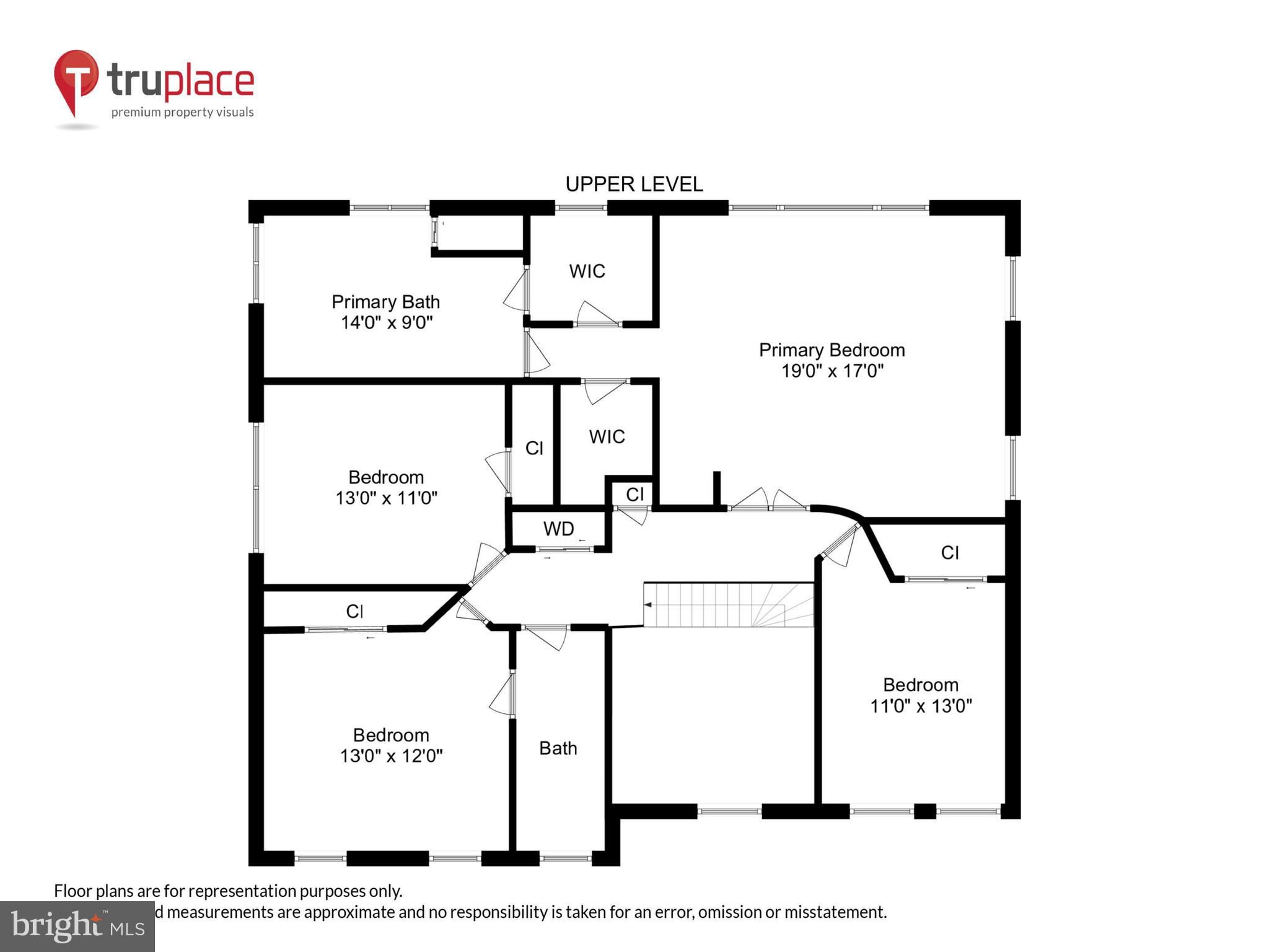 KENSINGTON HEIGHTS - Residential