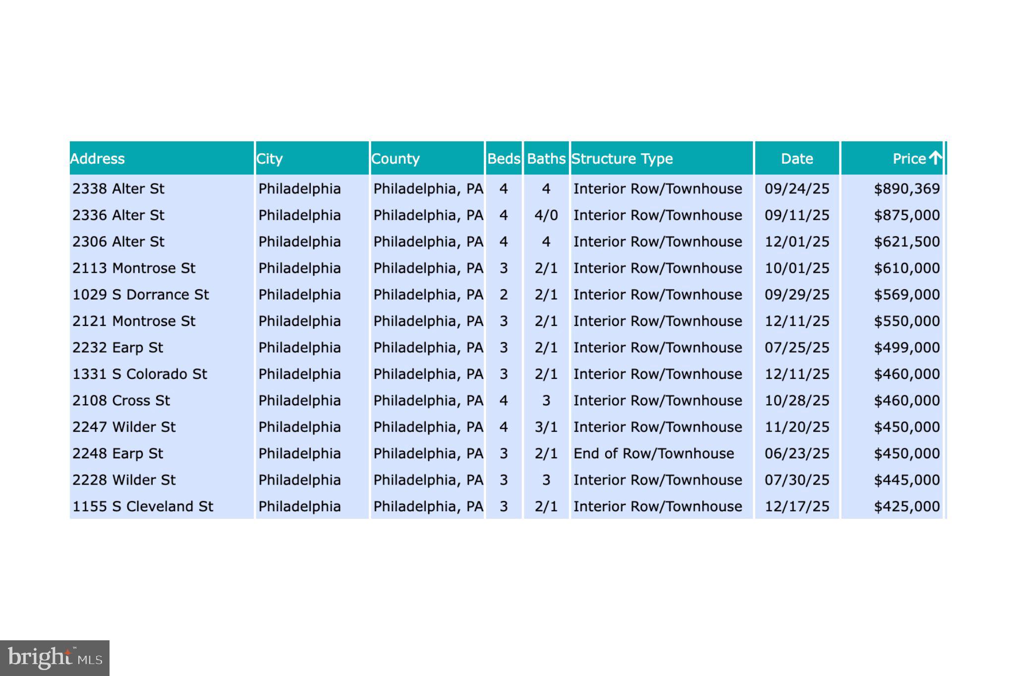 PHILADELPHIA (SOUTH) - Land