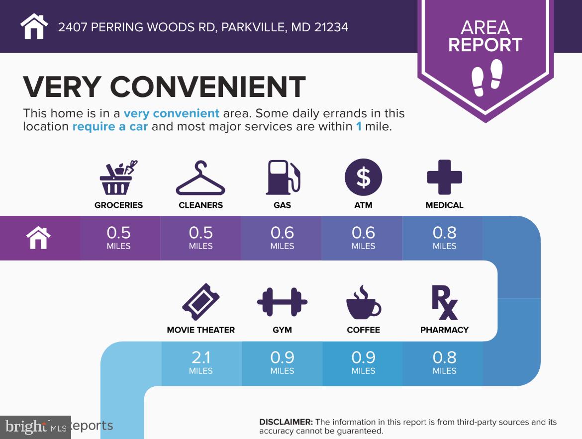 PERRING WOODS - Residential