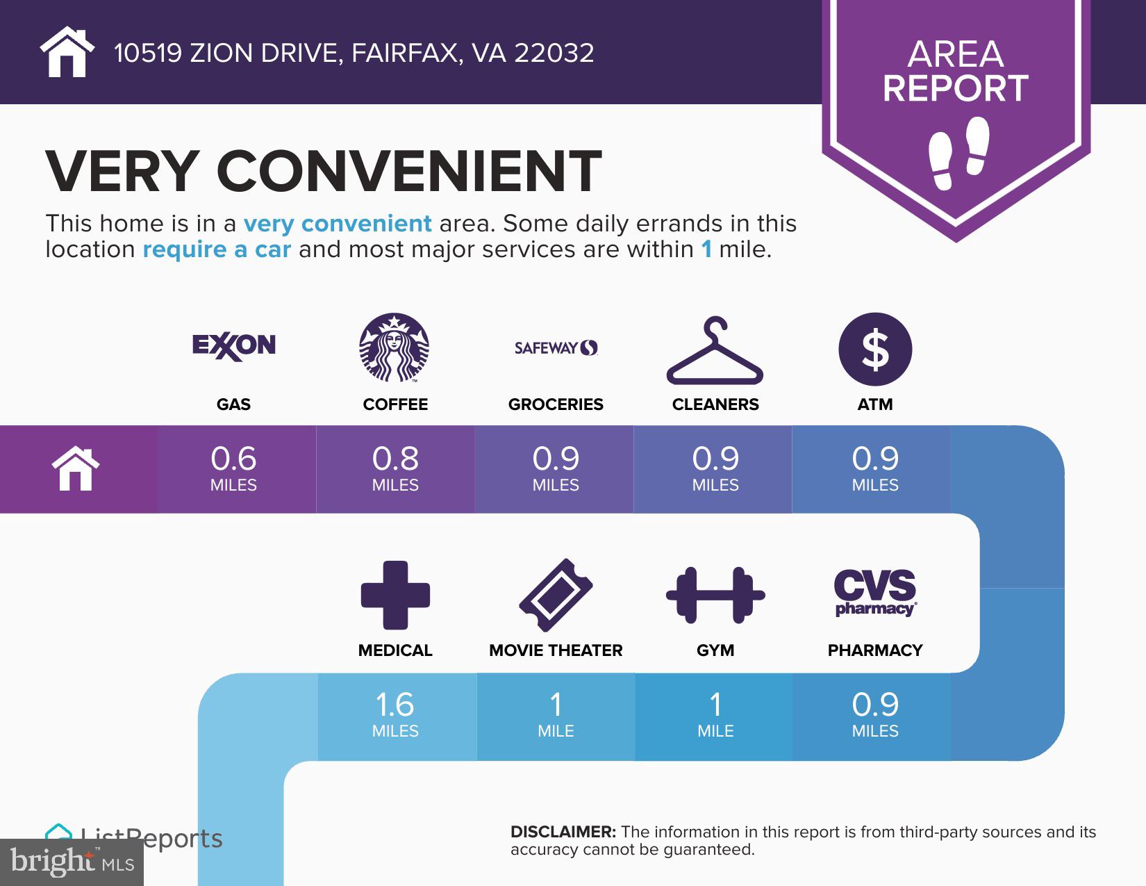 BONNIE BRAE - Residential