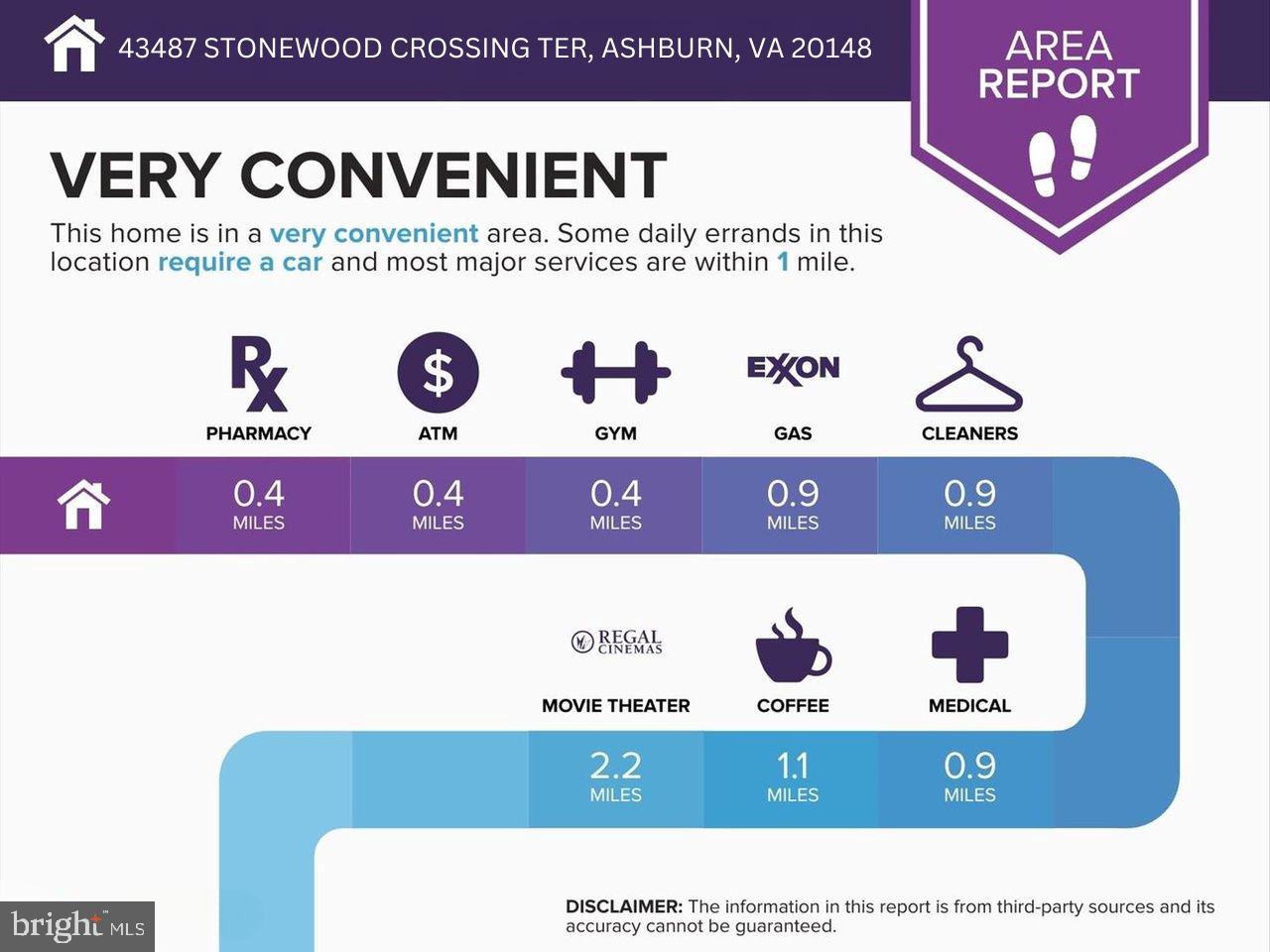 METRO WALK AT MOOREFIELD STATION - Residential