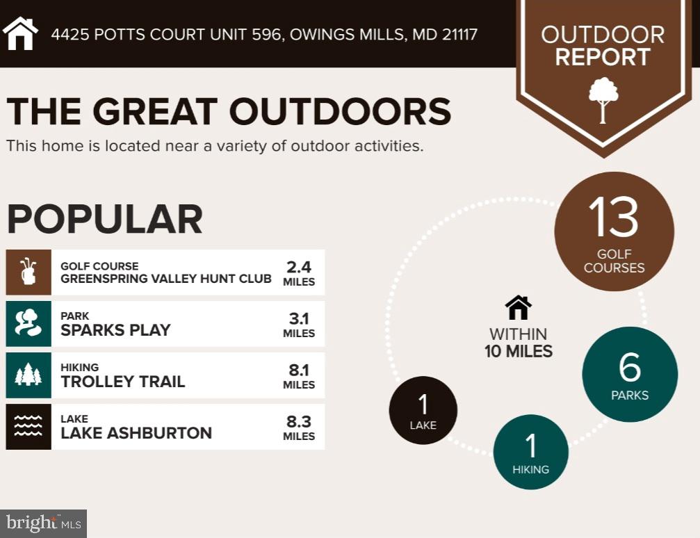 BALLARD GREEN - Residential