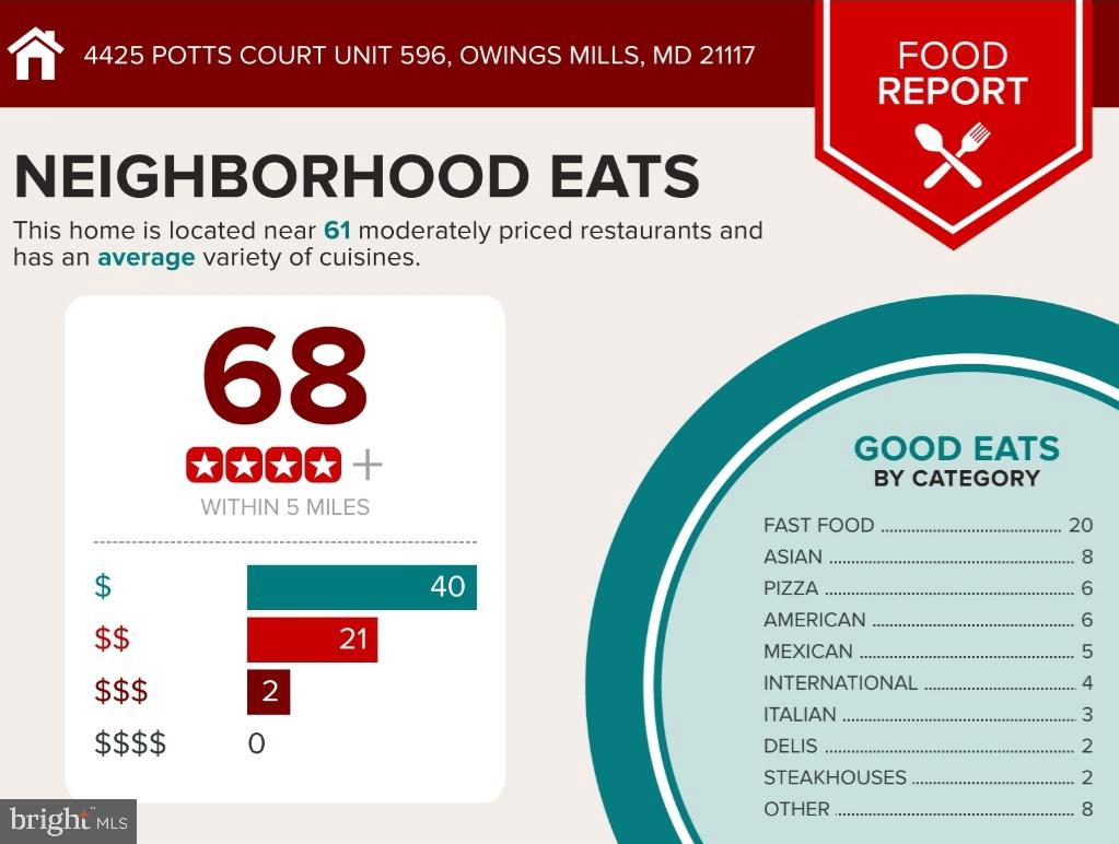 BALLARD GREEN - Residential