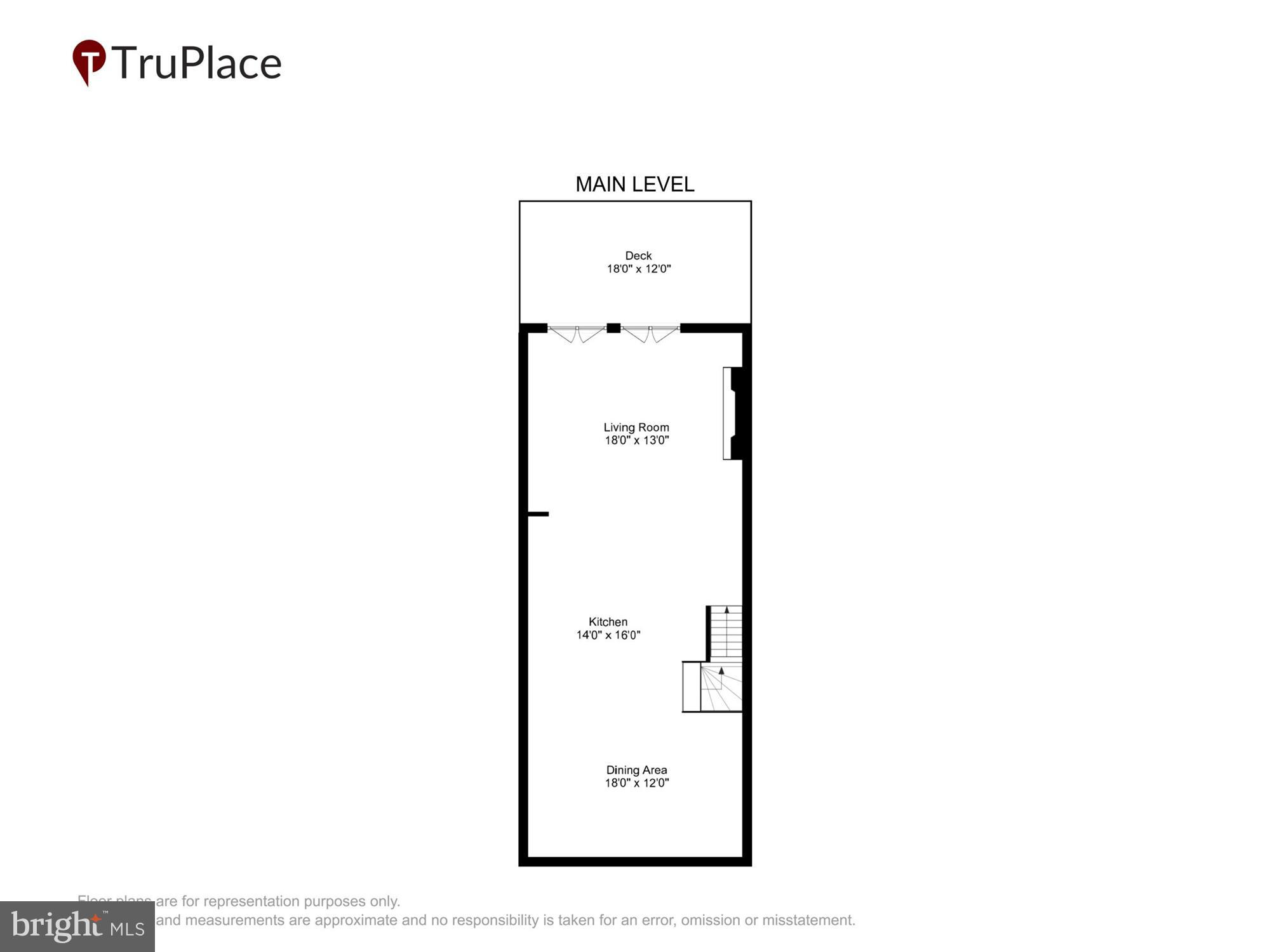 LOCUST POINT - Residential