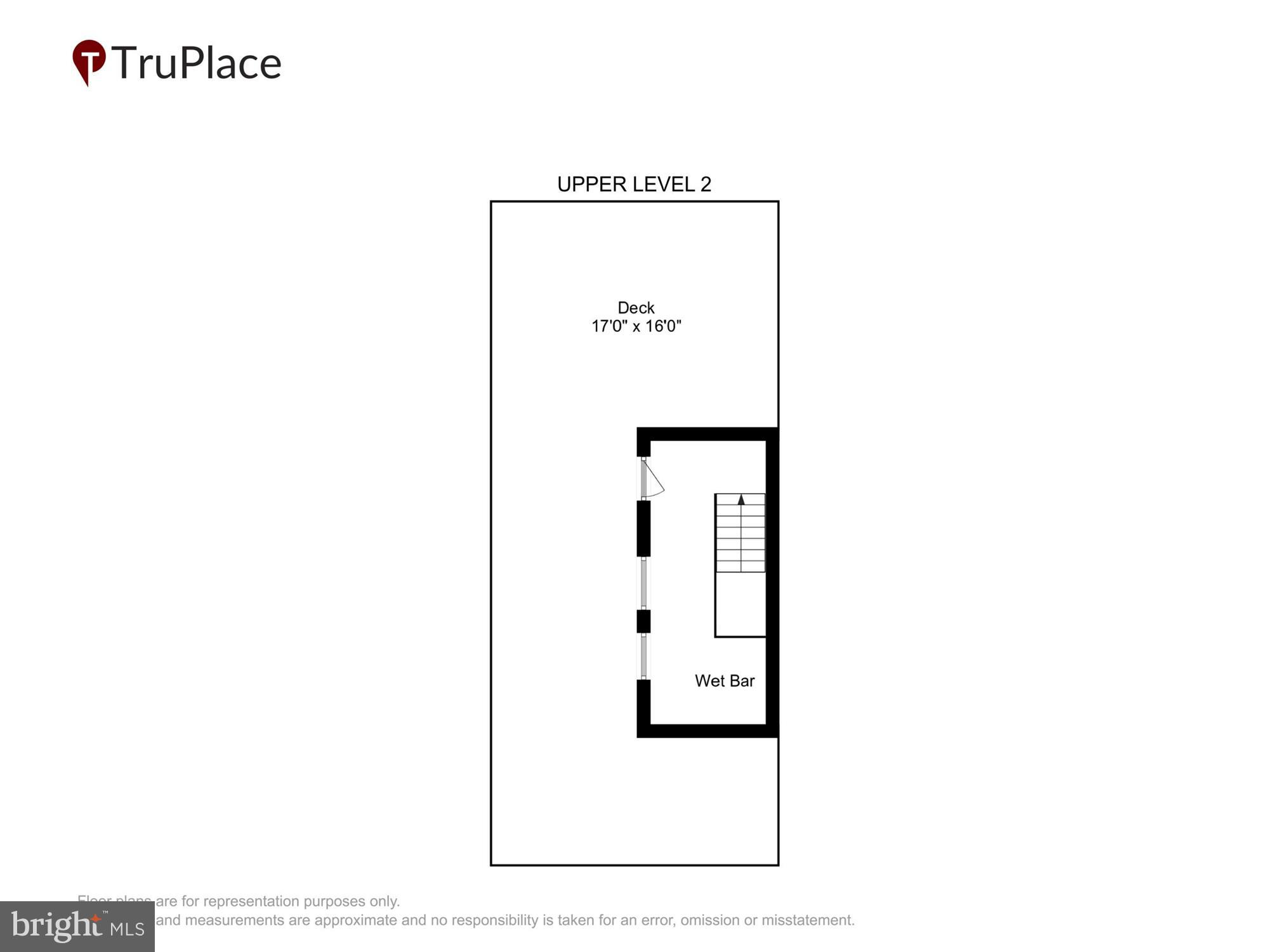 LOCUST POINT - Residential