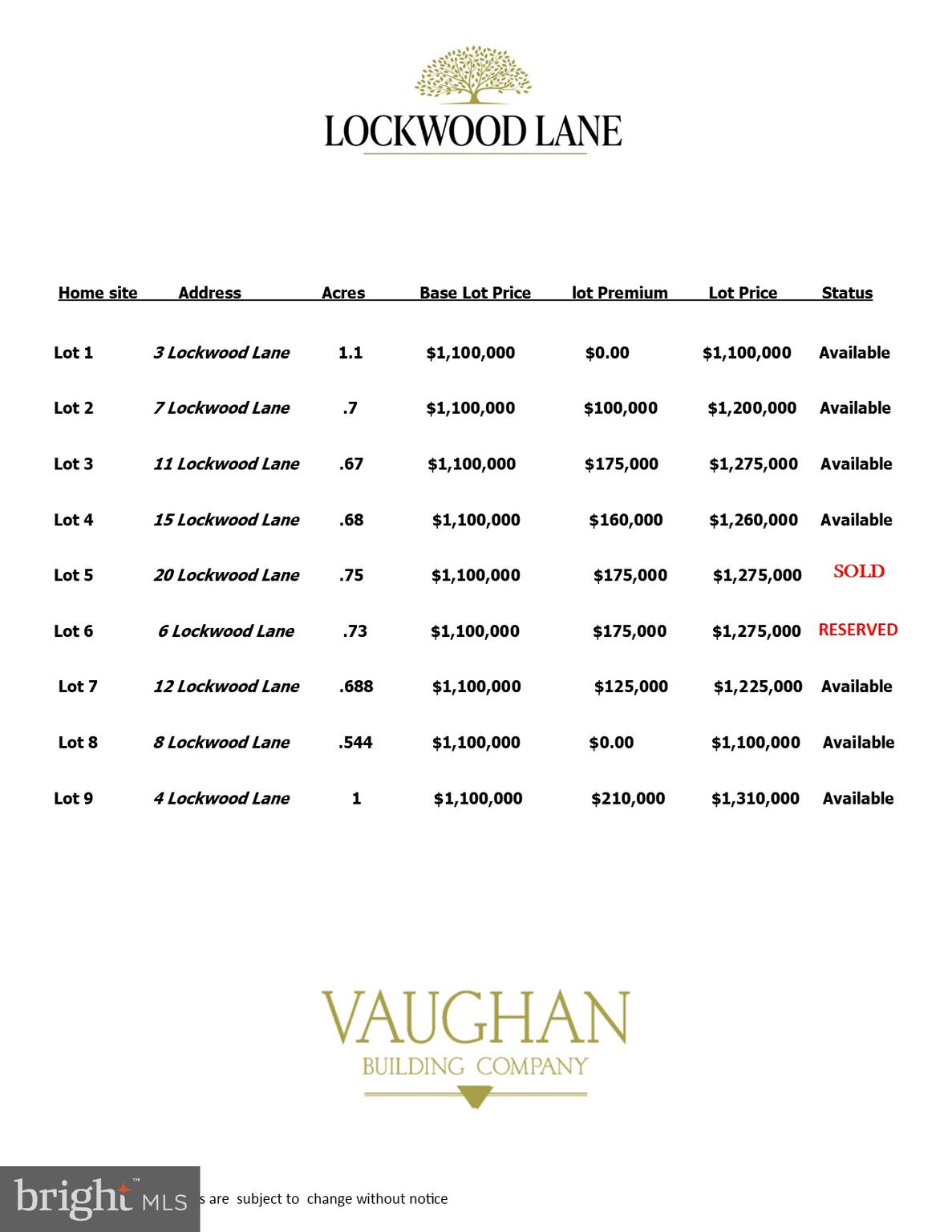 Purchase an Extraordinary Property in the Heart of the Main Line
The homes at Lockwood Lane are being built exclusively by The Vaughan Building Company. The lots are located within Radnor Township and its award-winning schools, and are close to Villanova University, regional rail, and fine restaurants. The Vaughan Building Company’s newest community offers a total of 9 building lots, several of which have already sold. Homes to be built will be unique and created to reflect the pride and personality of each buyer. Construction will be completed by skilled craftsman using top-quality materials and the latest advancements in building technology. For the discerning buyer, we collaborate with the well-respected architectural firm of McIntyre-Capron or an architect of your choosing. These listings are for the land, the cost of the construction of your home would range from $500 to $600 per square foot.