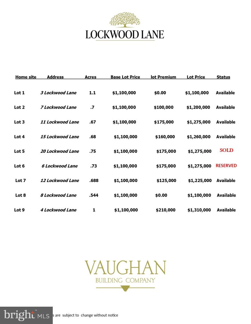 Purchase an Extraordinary Property in the Heart of the Main Line
The homes at Lockwood Lane are being built exclusively by The Vaughan Building Company. The lots are located within Radnor Township and its award-winning schools, and are close to Villanova University, regional rail, and fine restaurants. The Vaughan Building Company’s newest community offers a total of 9 building lots, several of which have already sold.  Homes to be built will be unique and created to reflect the pride and personality of each buyer. Construction will be completed by skilled craftsman using top-quality materials and the latest advancements in building technology. For the discerning buyer, we collaborate with the well-respected architectural firm of McIntyre-Capron or an architect of your choosing. These listings are for the land, the cost of the construction of your home would range from $500 to $600 per square foot.