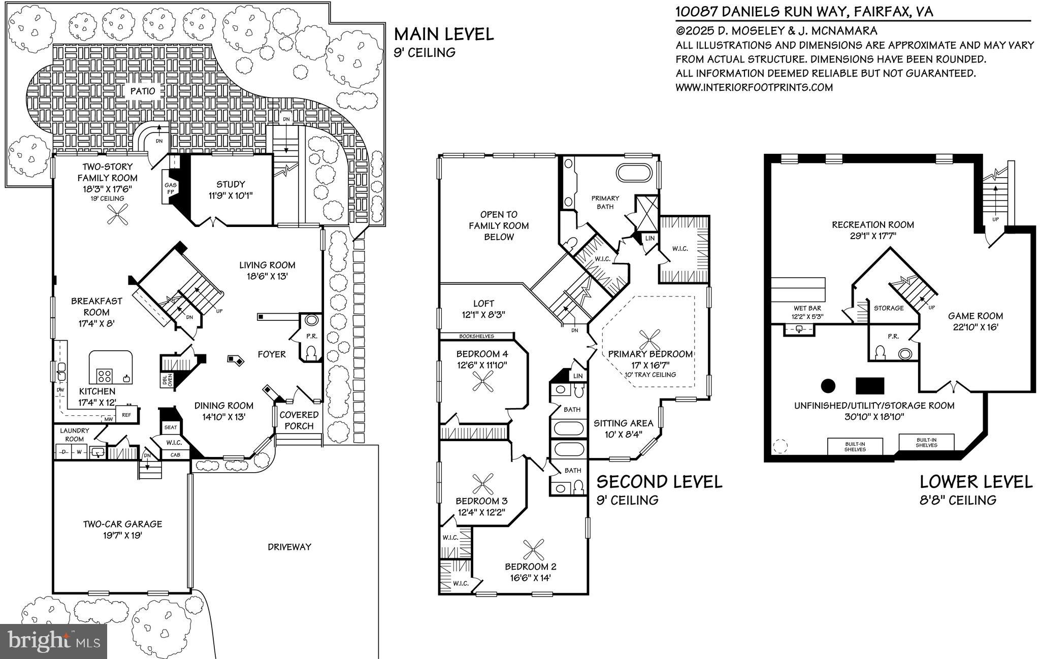 FARRCROFT - Residential