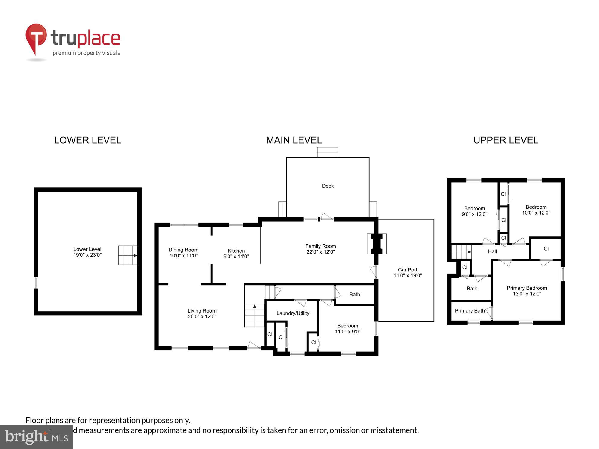 FRANCONIA FOREST - Residential