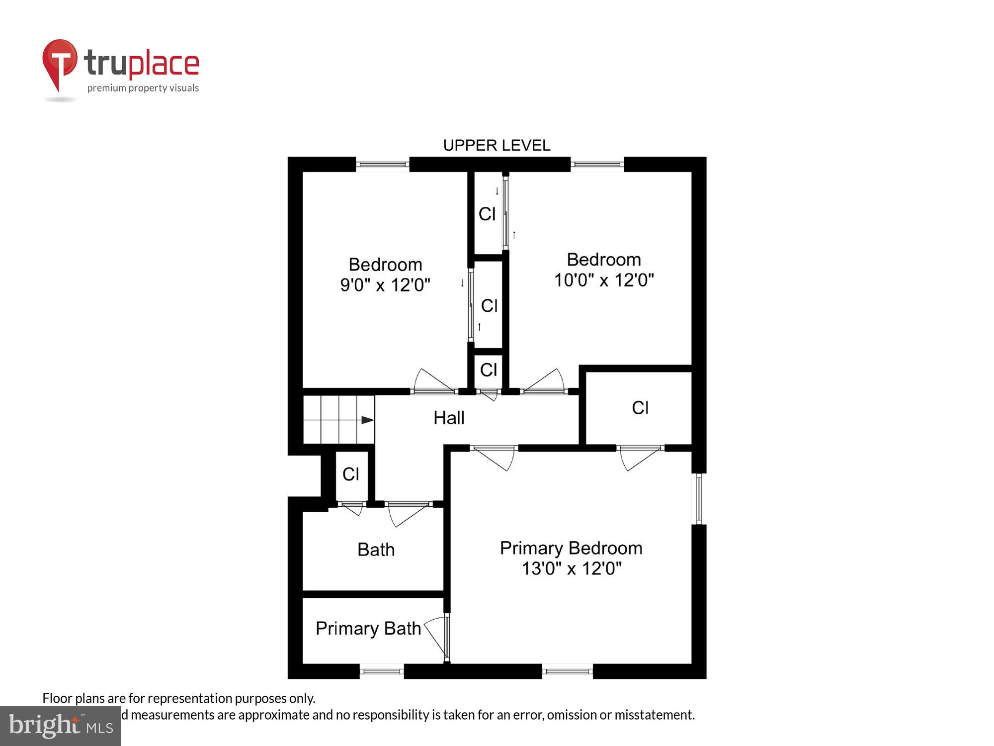 FRANCONIA FOREST - Residential