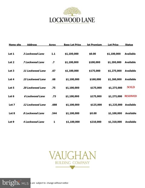 15 LOCKWOOD LANE LOT4 VILLANOVA PA 19085