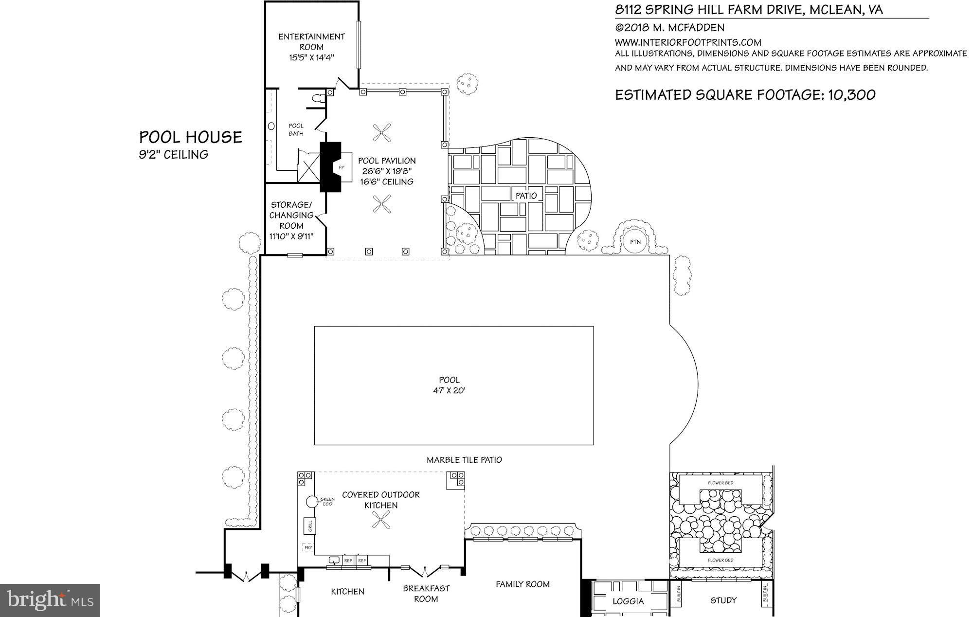 SPRING HILL FARM - Residential