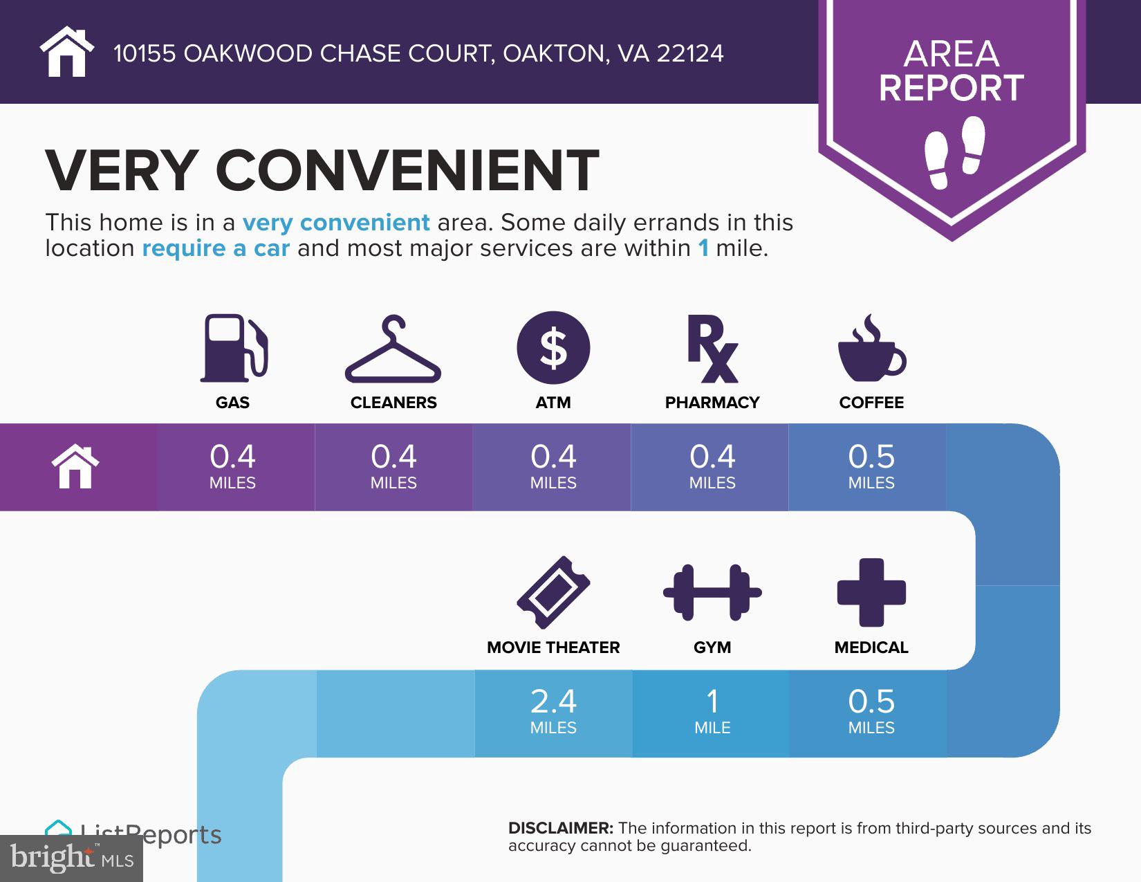 CONCORD VILLAGE - Residential