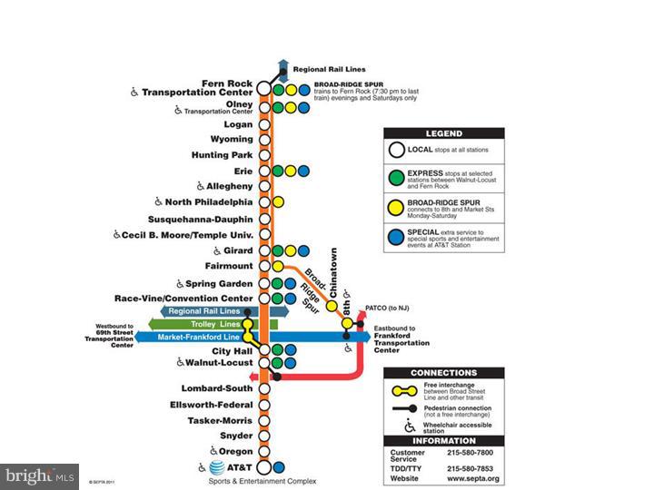 PHILADELPHIA (SOUTH) - Residential