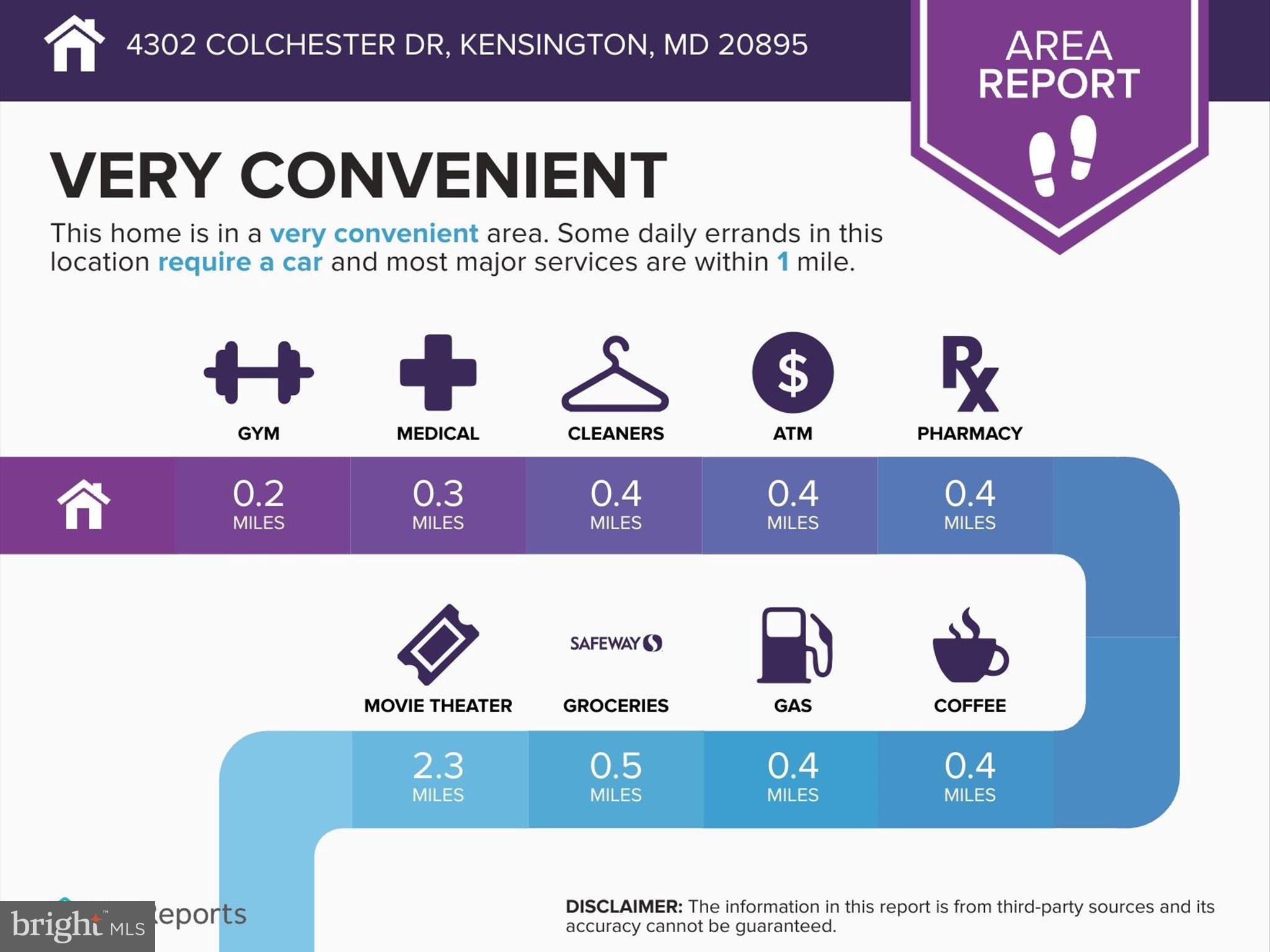 KENSINGTON ESTATES - Residential