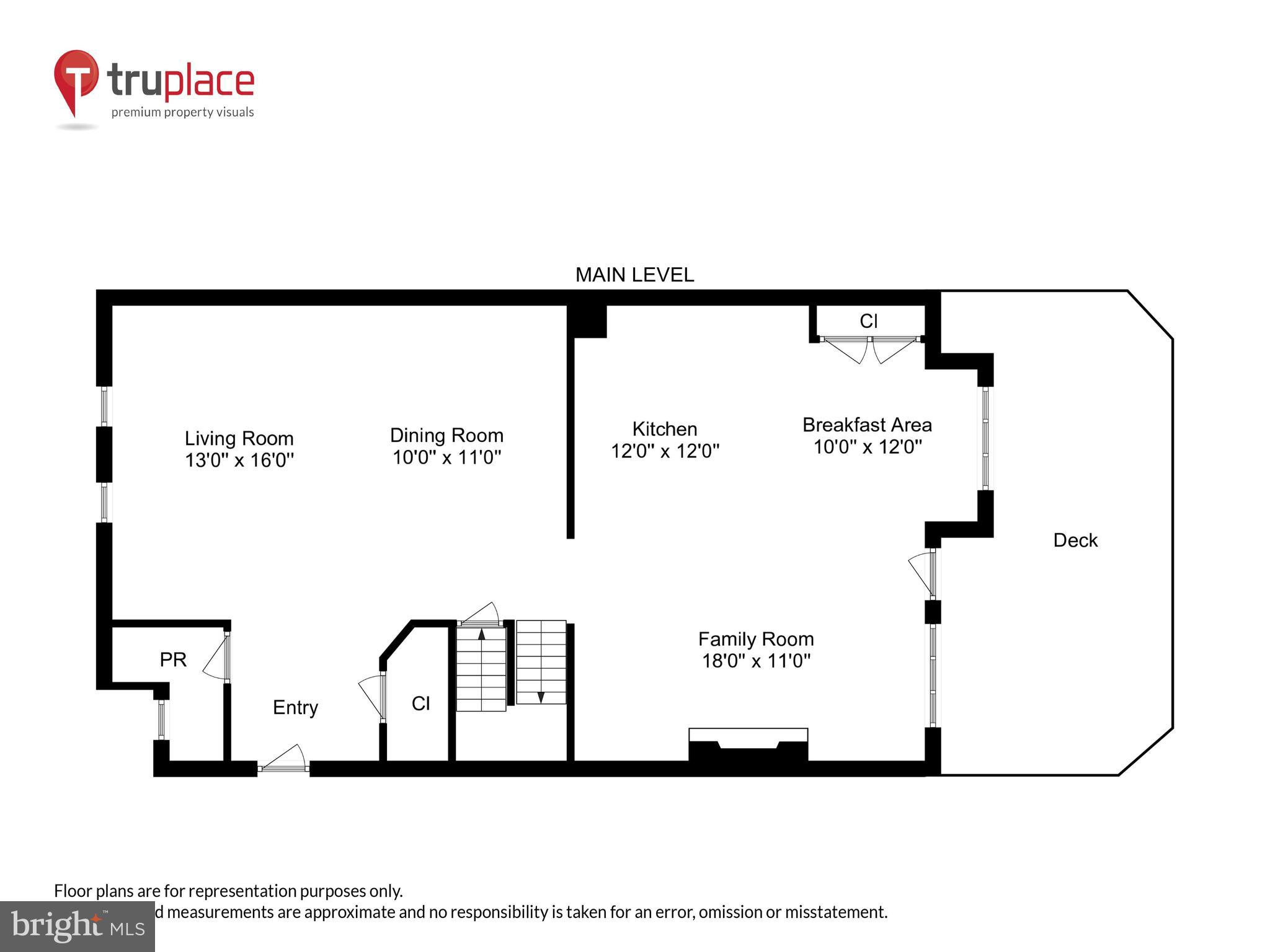 TAVISTOCK FARMS - Residential