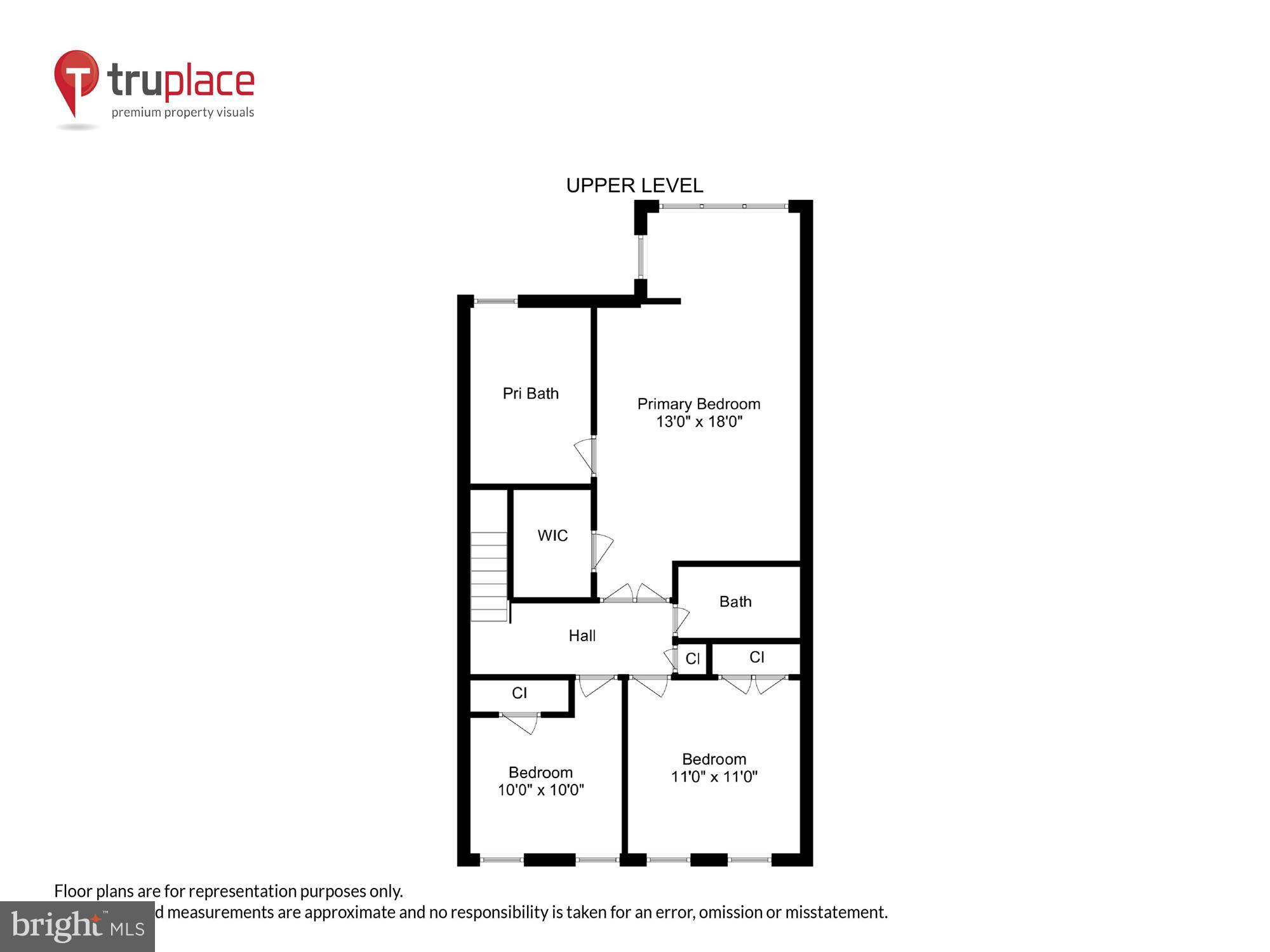 ISLAND CREEK - Residential