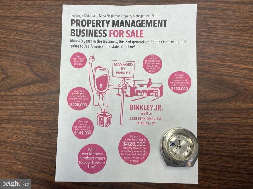 Reading's oldest & most respected property management broker is retiring and we're looking for the right person/company to take over what for us has been a very lucrative business!!  We've just concluded our most profitable year ever.  At last count we managed 35 homes and 29 apartment buildings containing 99 units as well as over 60 garages.  These properties are both city and suburban.  Gross income management alone 2020-2023 averaged $155,000 per year - adding sales and other income streams same period $228,000.  That left us with a yearly net same period of $141,000.  2024 was the best year yet with gross income of $267,000, gross management $,170,000 and the net (after all bills were paid) $177,000.  What would these numbers do to your bottom line!!  This listing is for the management business only.  The real estate office including an additional rental home and 17 garages will be sold once we know the disposition of the business.