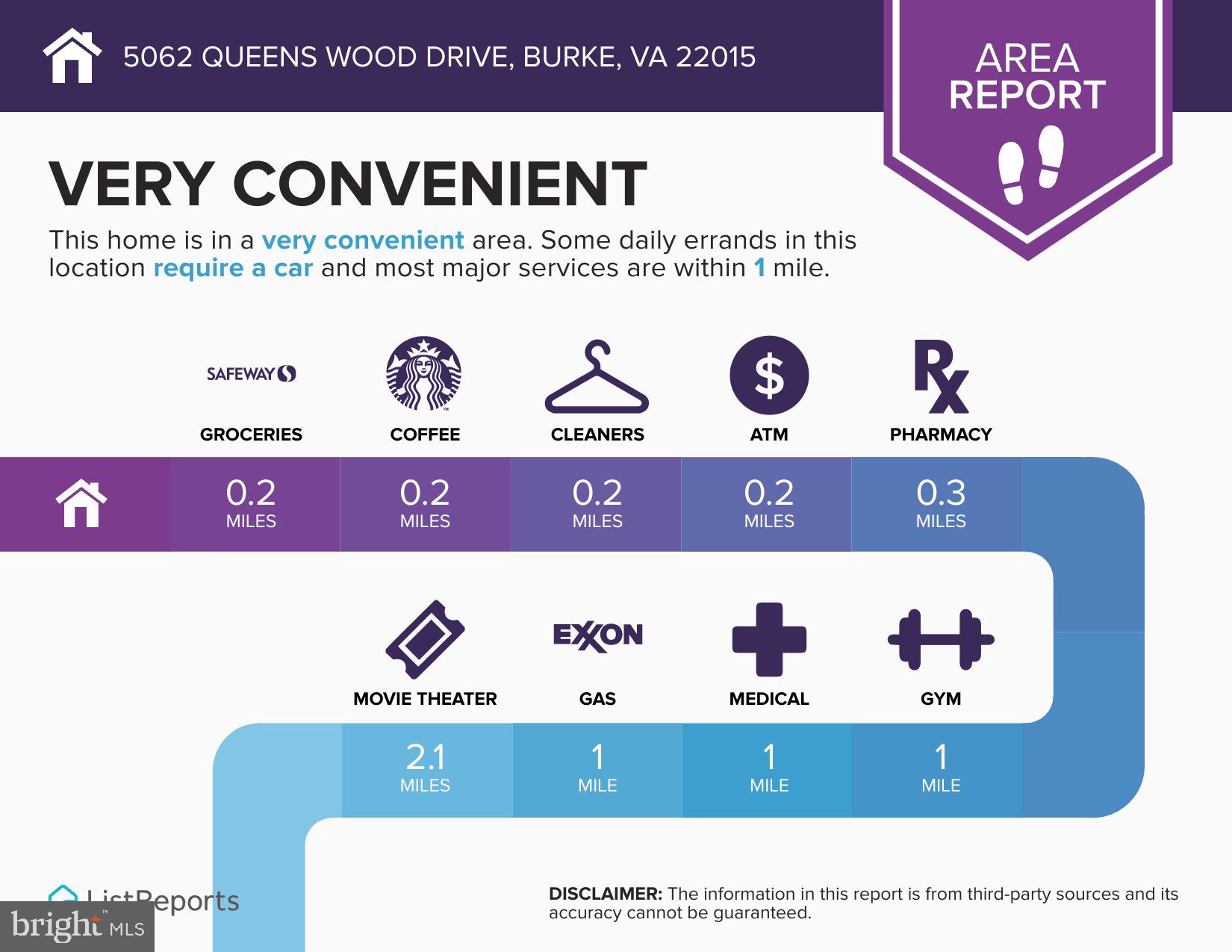 QUEENS GATE - Residential