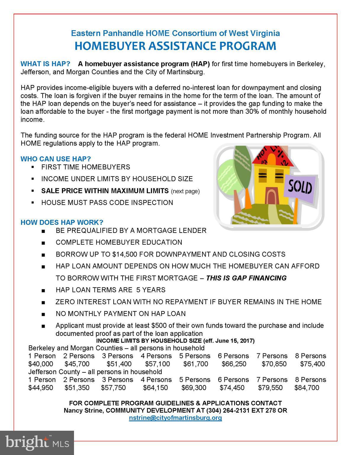 MARTINSBURG - Residential