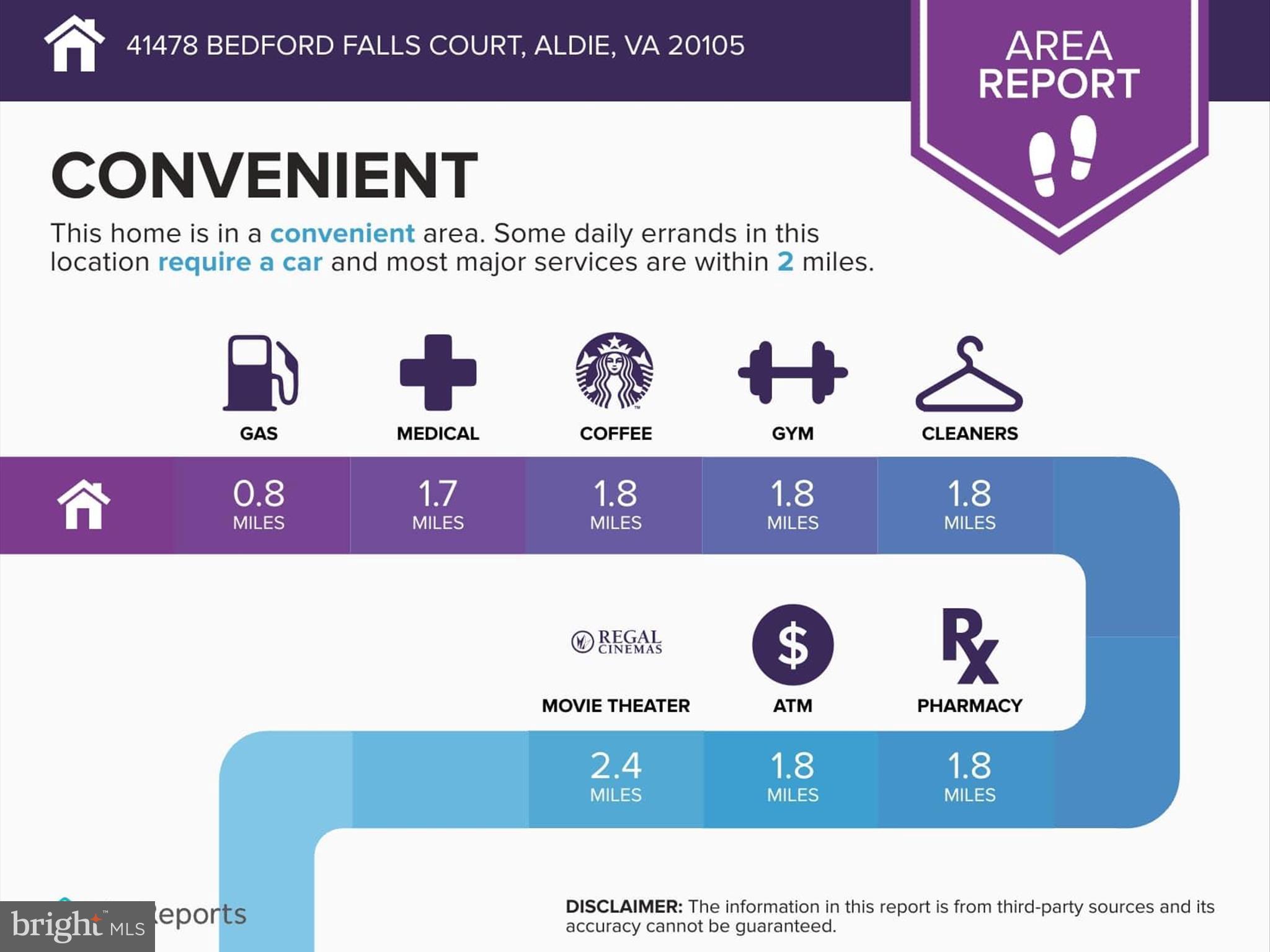 HARTLAND - Residential