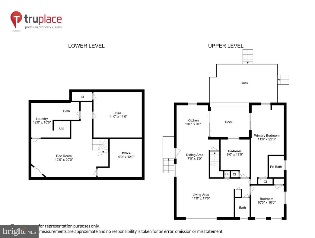 FOREST HEIGHTS - Residential