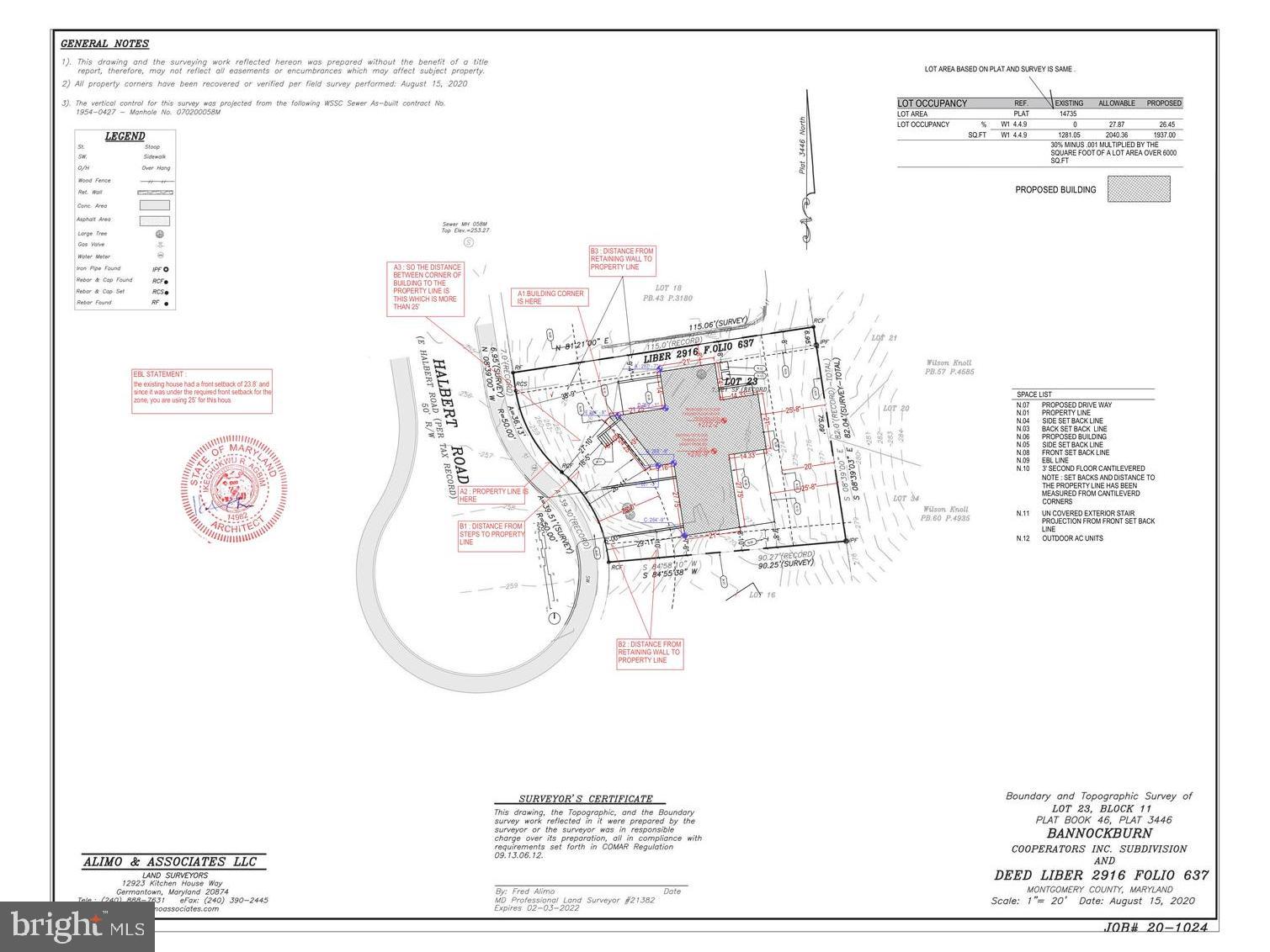 BANNOCKBURN - Residential