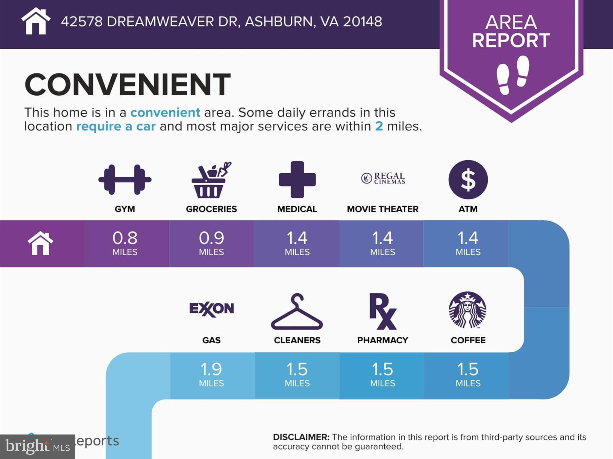 BRAMBLETON - Residential
