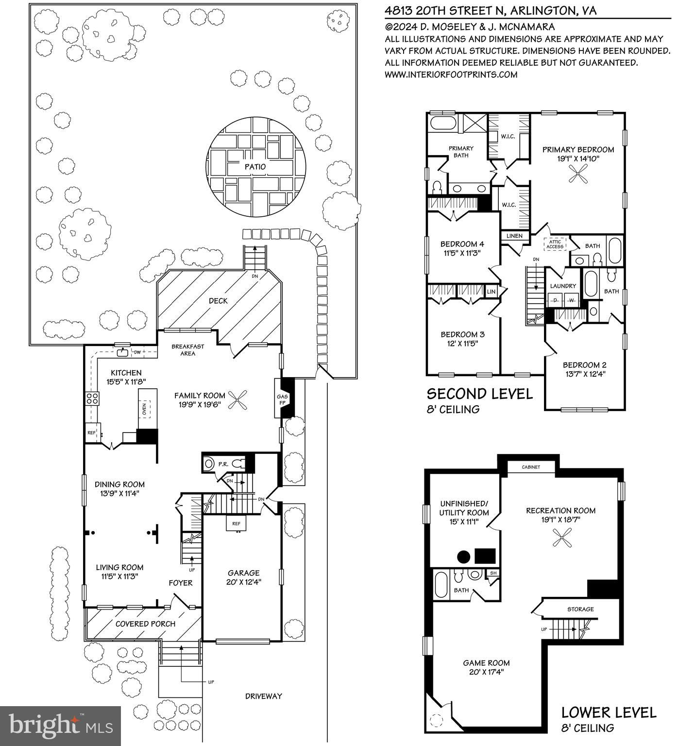 GLEBEWOOD - Residential