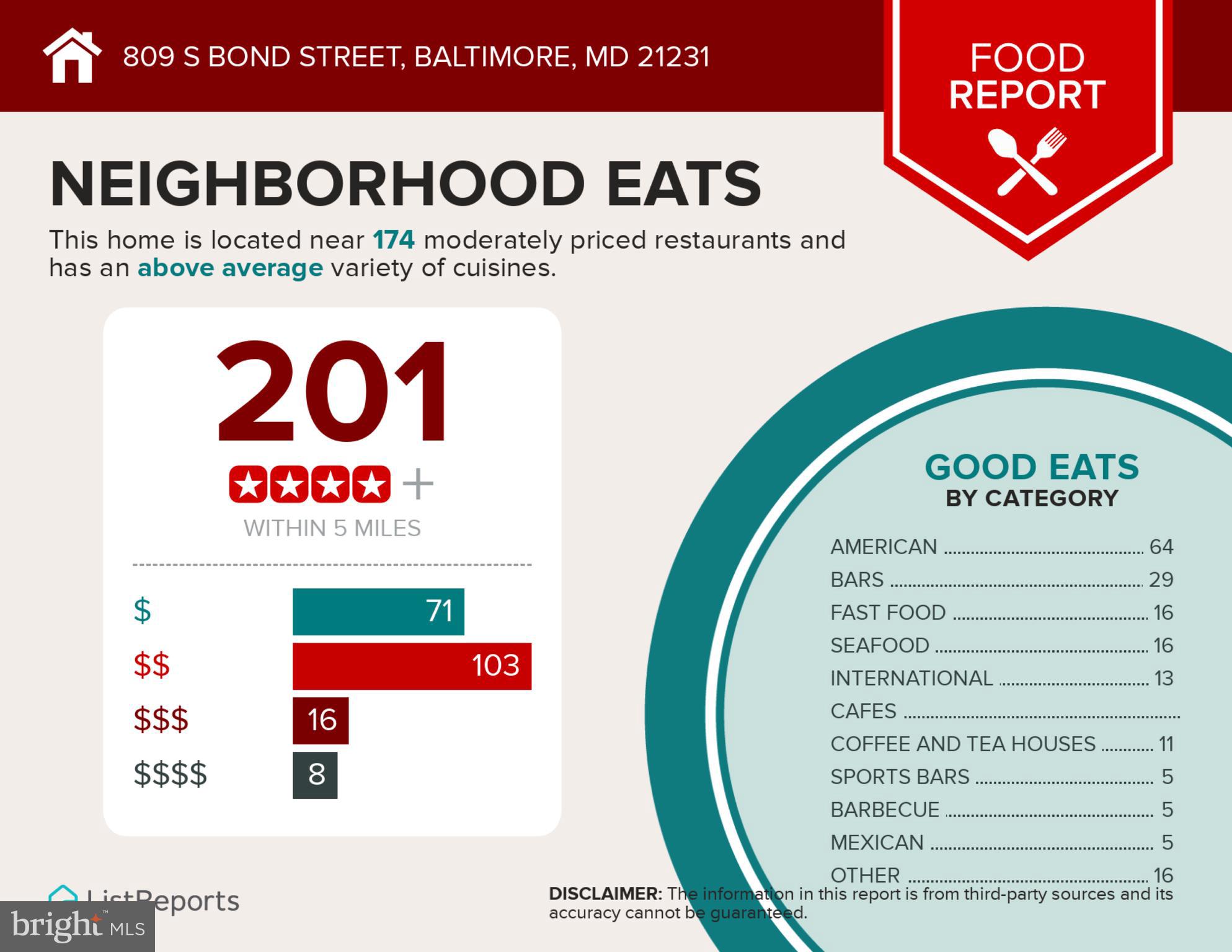 FELLS POINT HISTORIC DISTRICT - Residential Lease