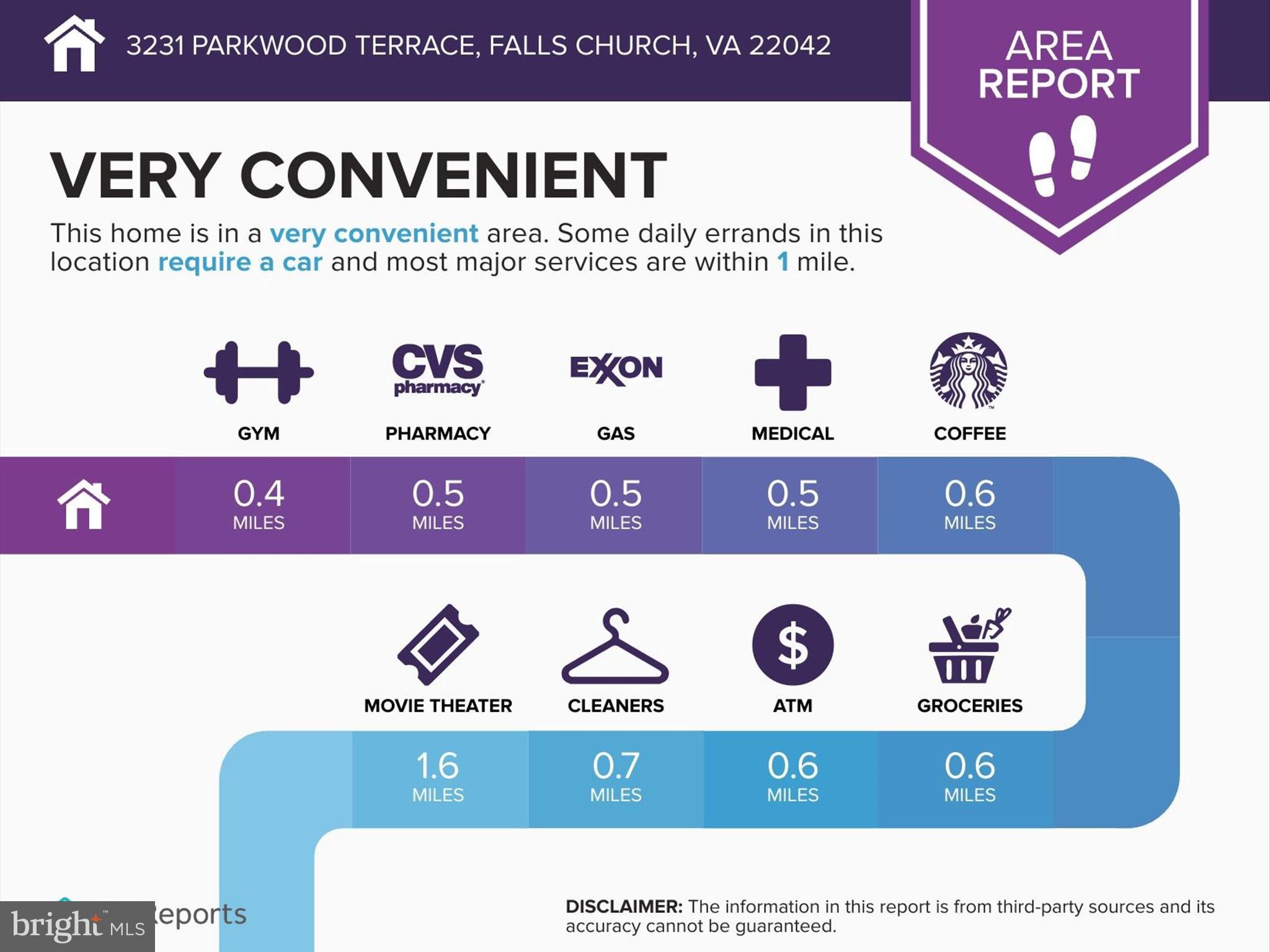BROYHILL PARK - Residential