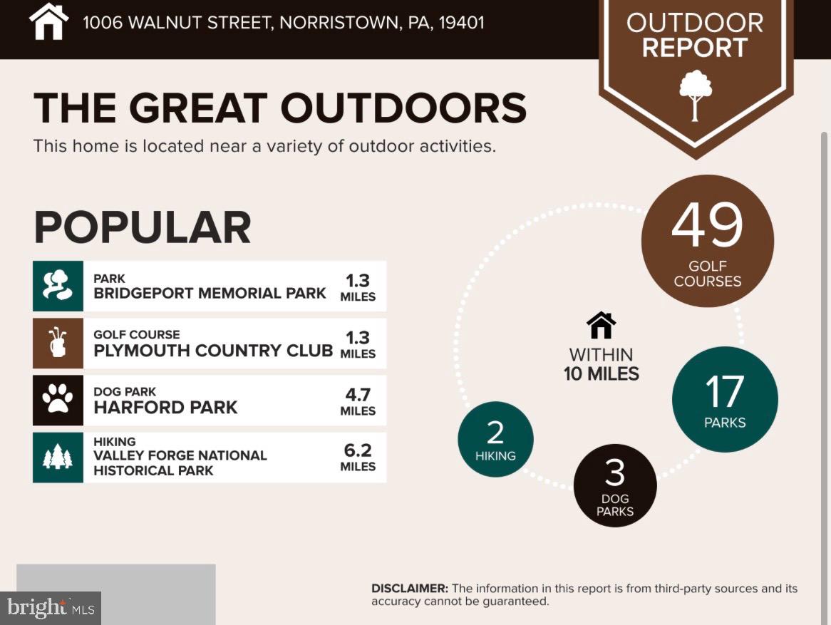 NONE AVAILABLE - Residential Income