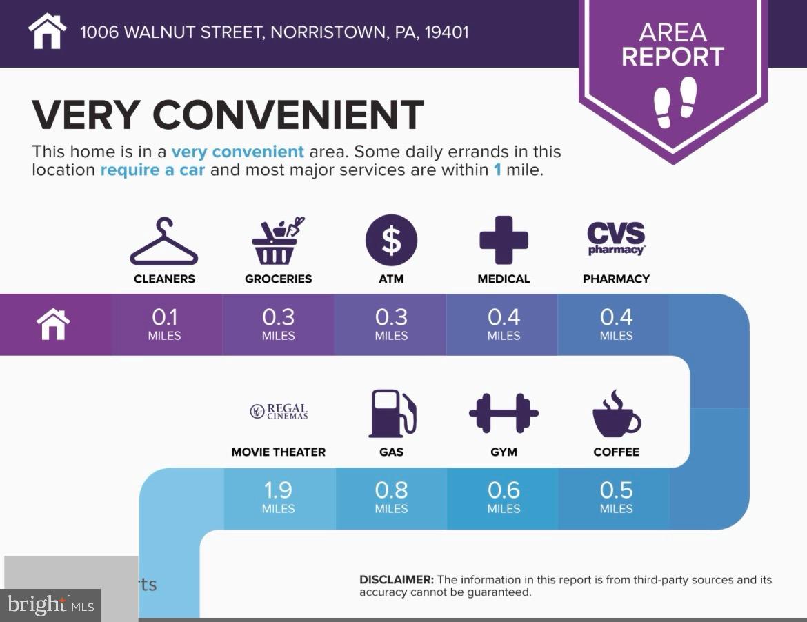 NONE AVAILABLE - Residential Income