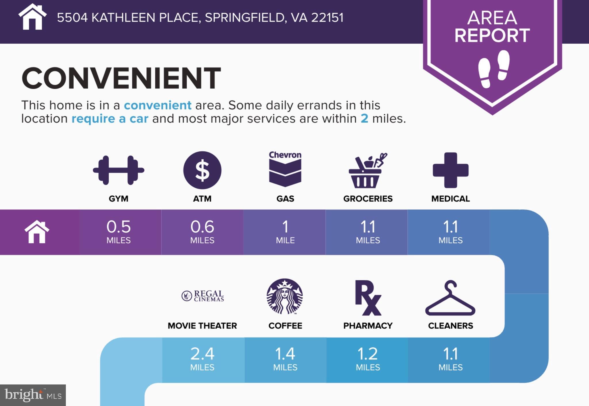 NORTH SPRINGFIELD - Residential