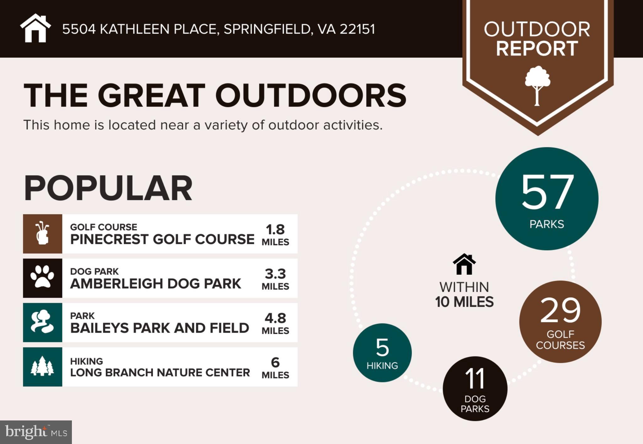 NORTH SPRINGFIELD - Residential