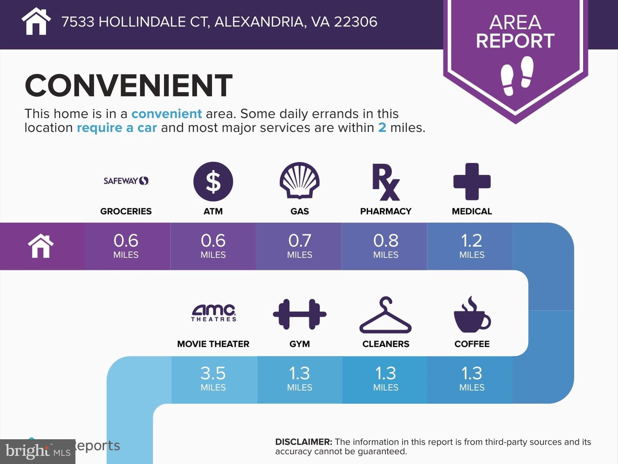 HOLLINDALE - Residential