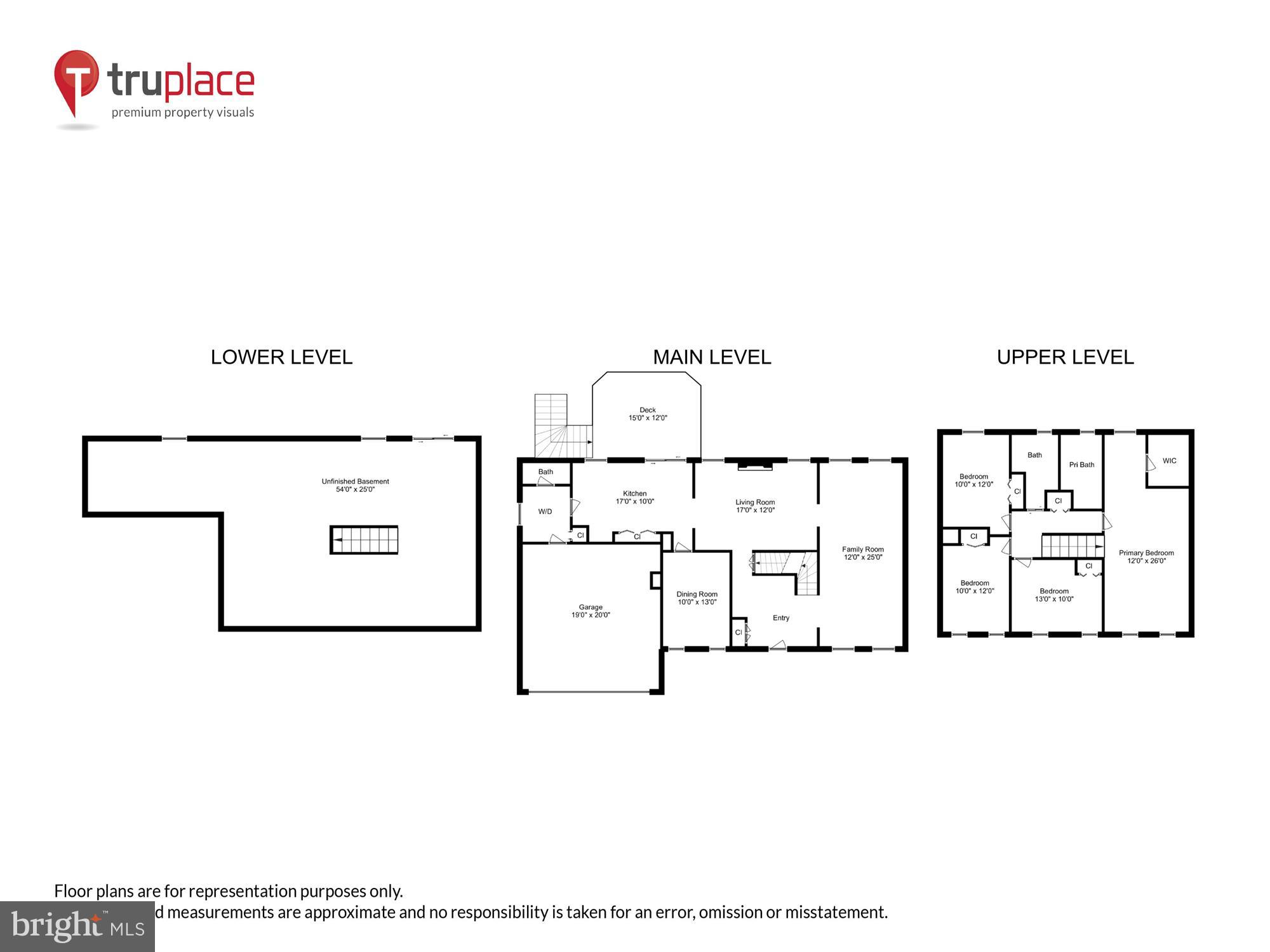 POTOMAC COMMONS - Residential