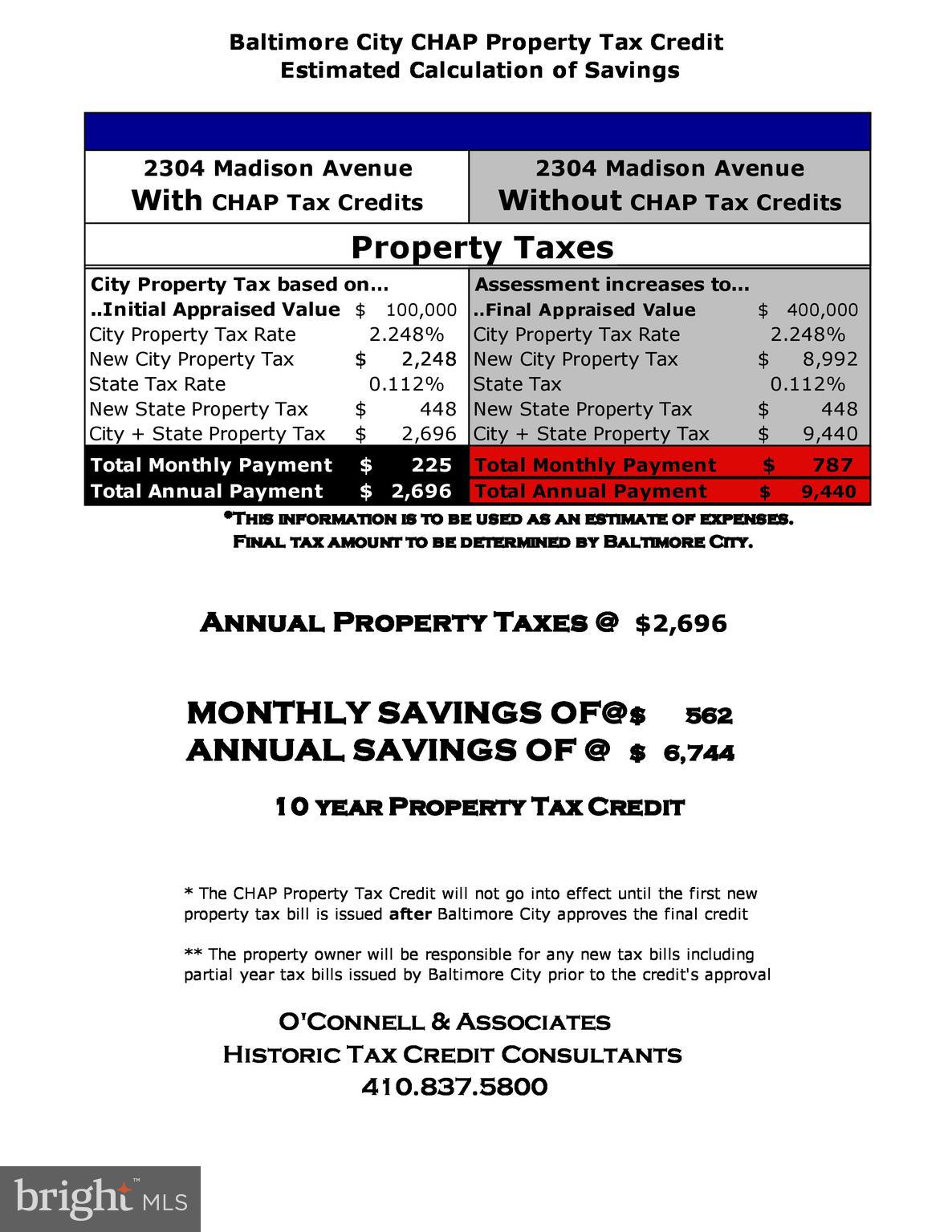 RESERVOIR HILL - Residential