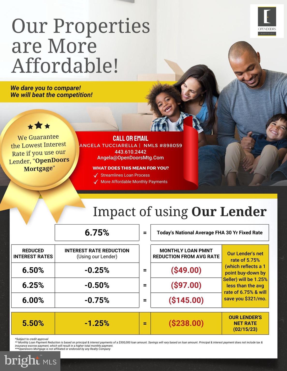 RESERVOIR HILL - Residential