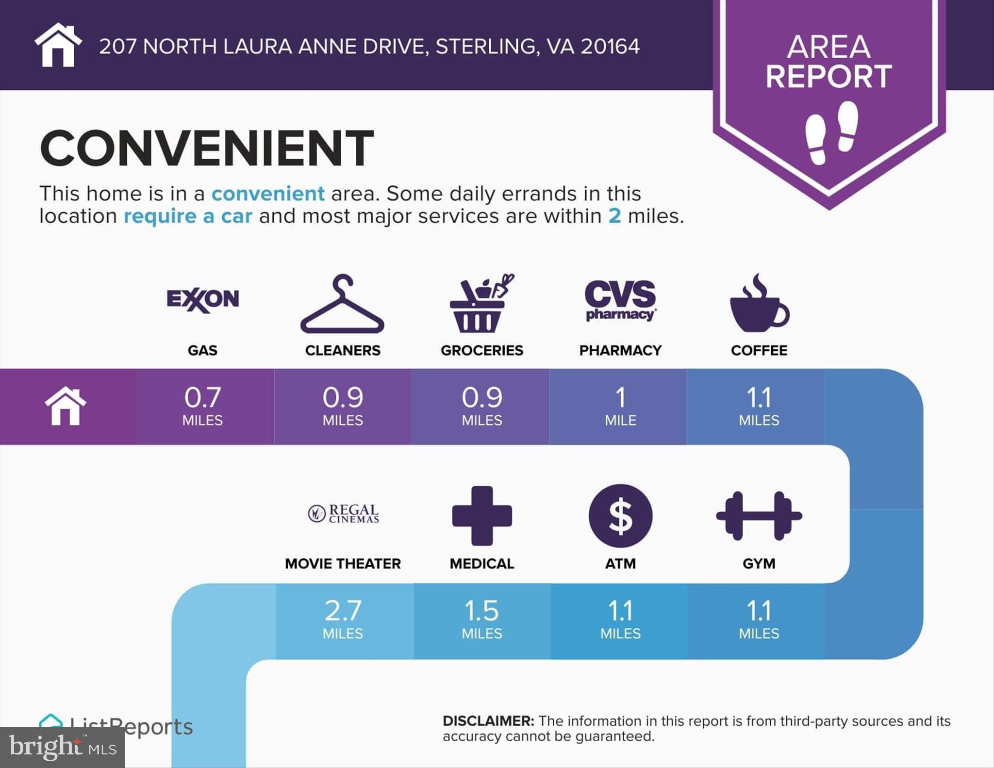 SPRING GROVE FARM - Residential