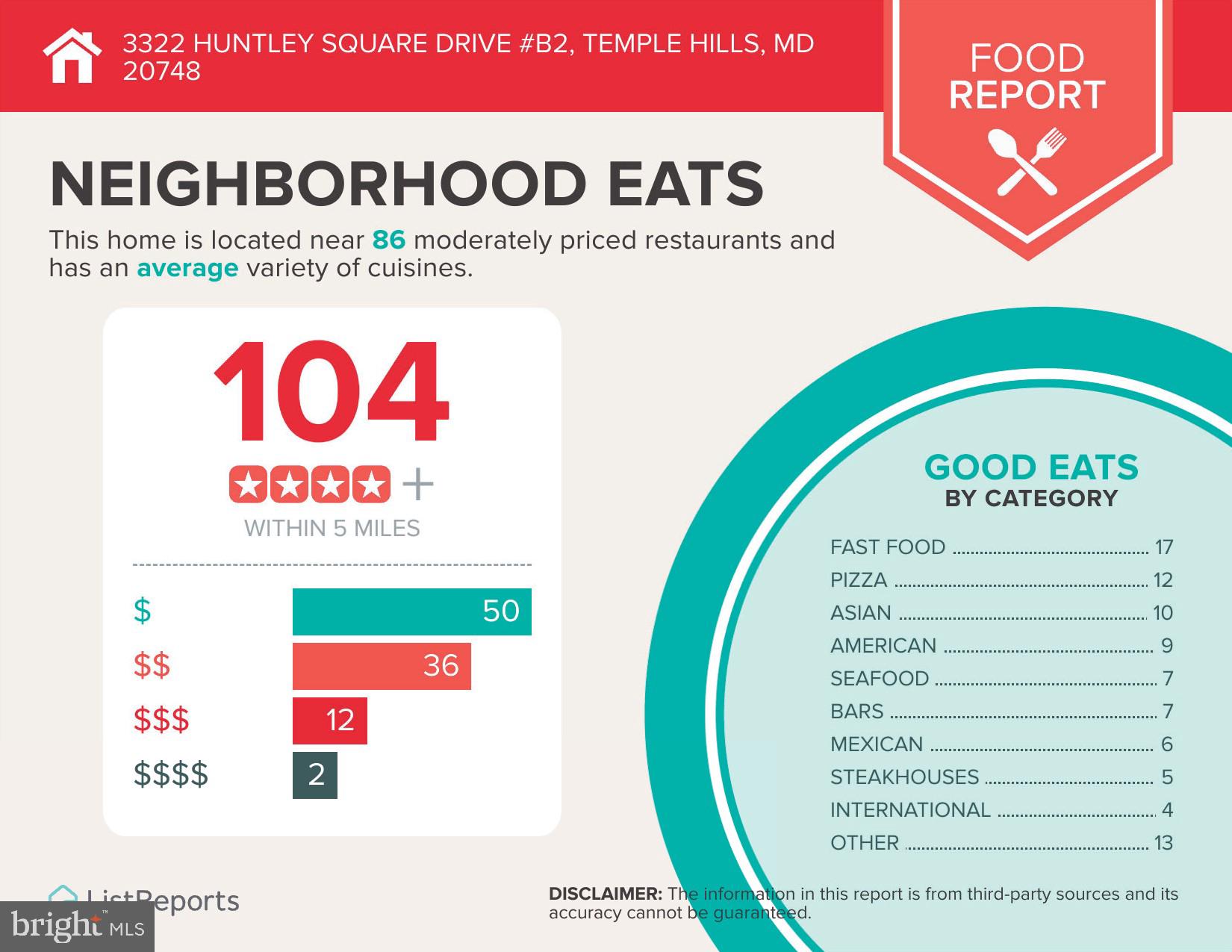 HUNTLEY SQUARE CONDOMINIUMS - Residential
