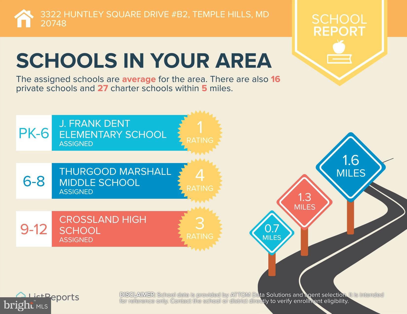 HUNTLEY SQUARE CONDOMINIUMS - Residential