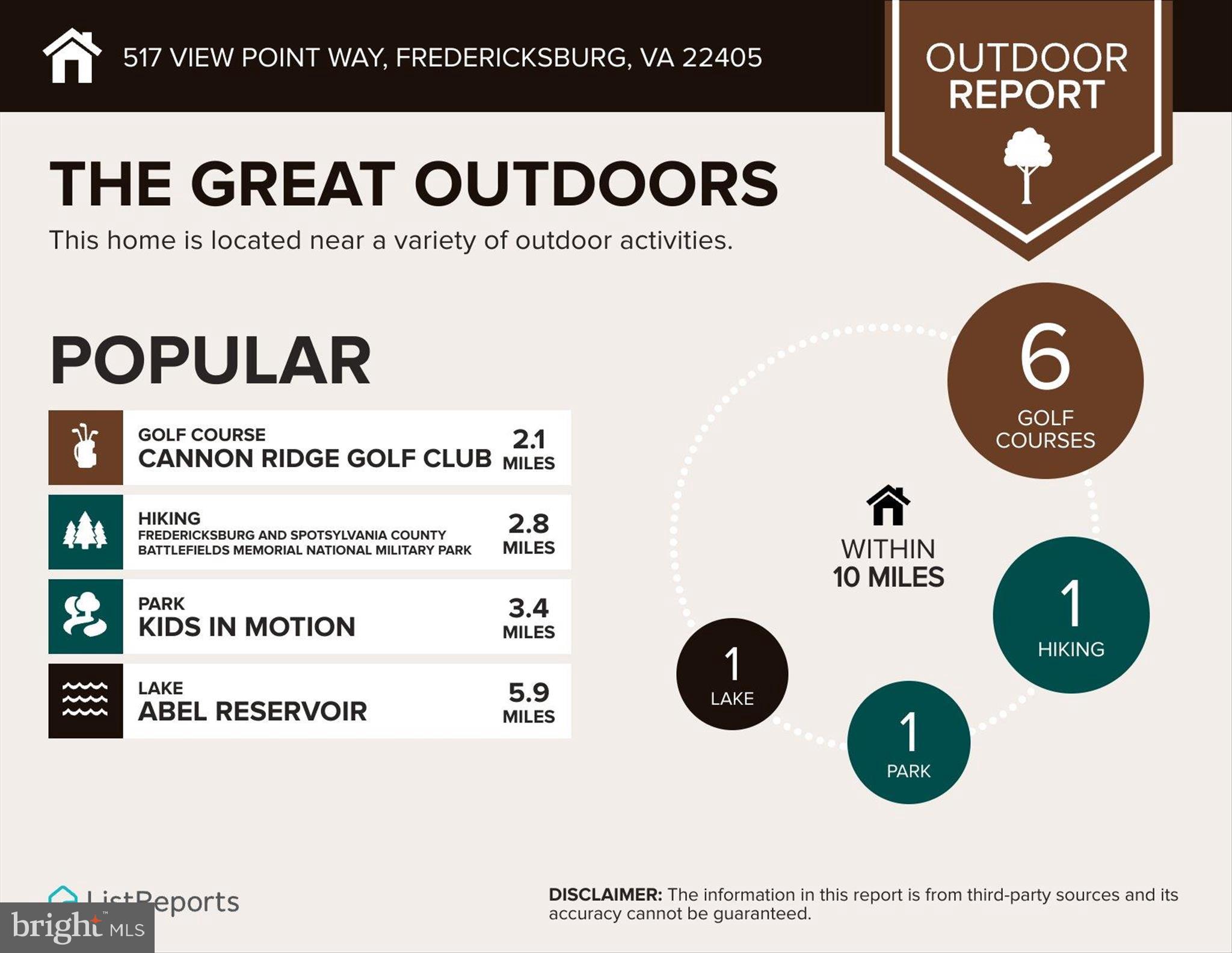 STAFFORD - Residential