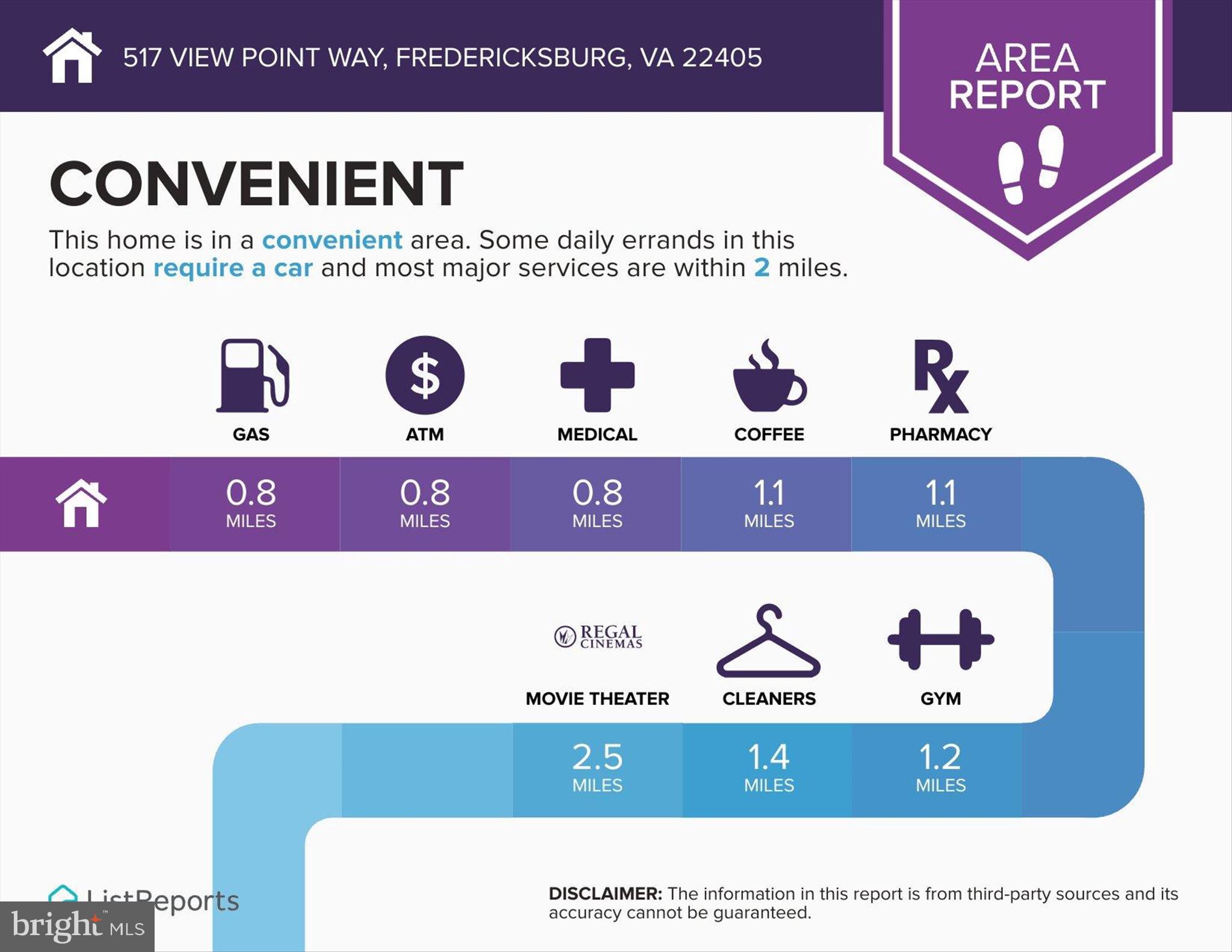 STAFFORD - Residential