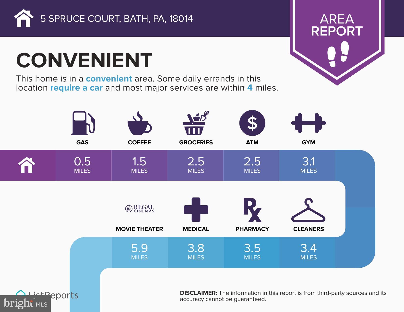 HICKORY HILLS - Residential