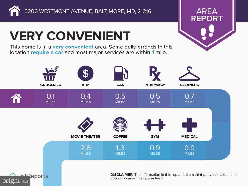 ROSEMONT - Residential